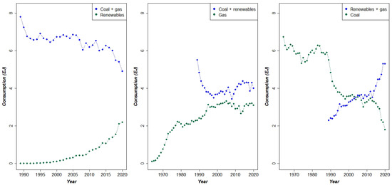 Forecasting 04 00025 g0a1