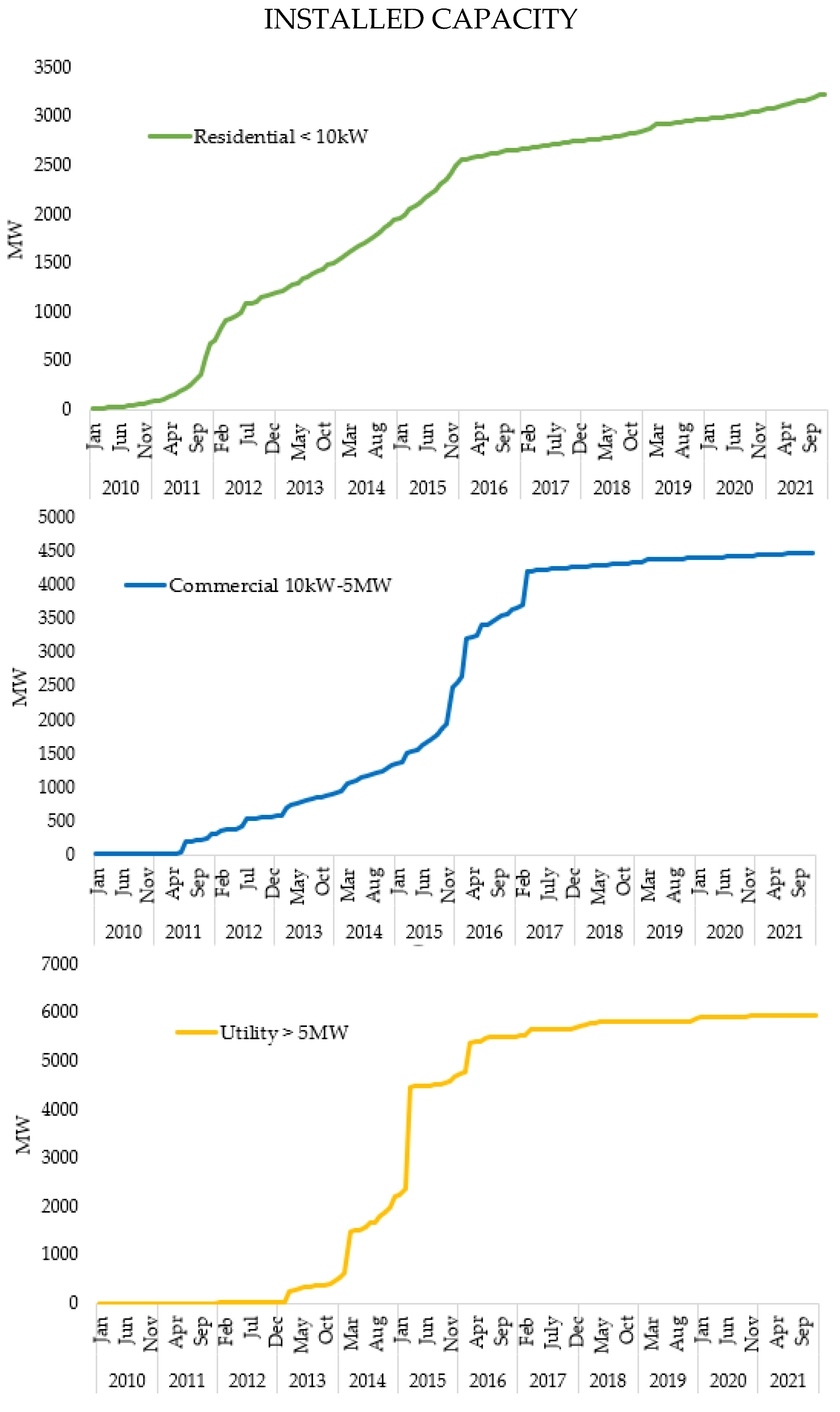 Forecasting 04 00026 g001