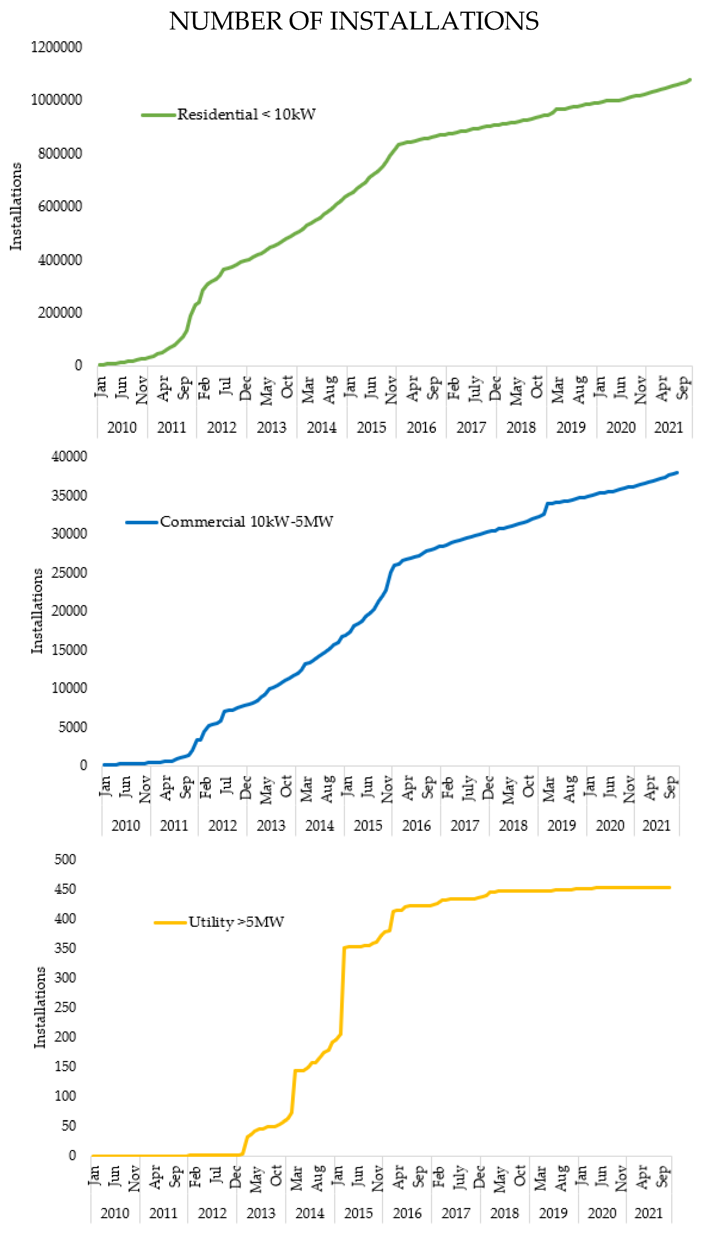Forecasting 04 00026 g002