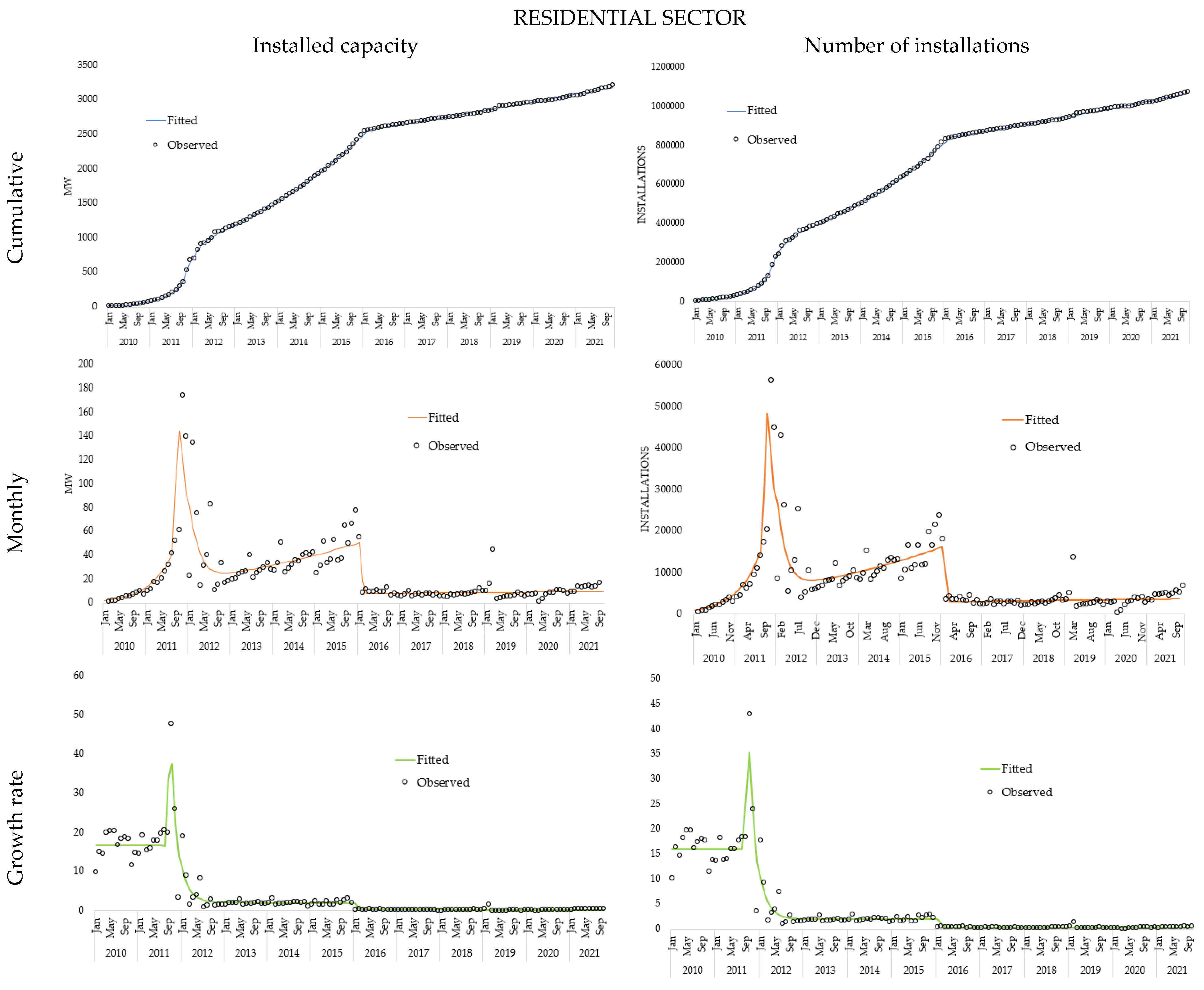Forecasting 04 00026 g003