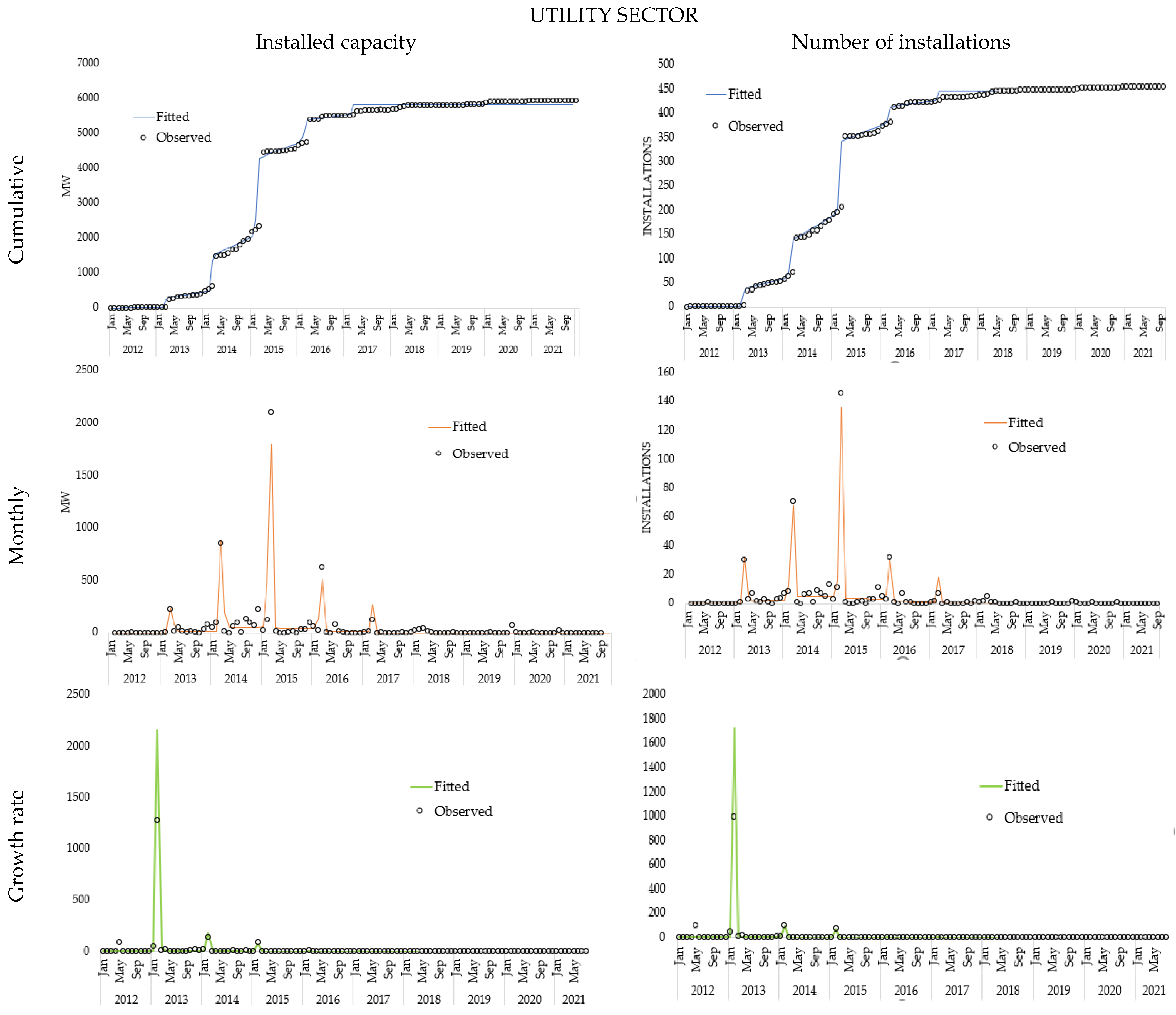 Forecasting 04 00026 g004
