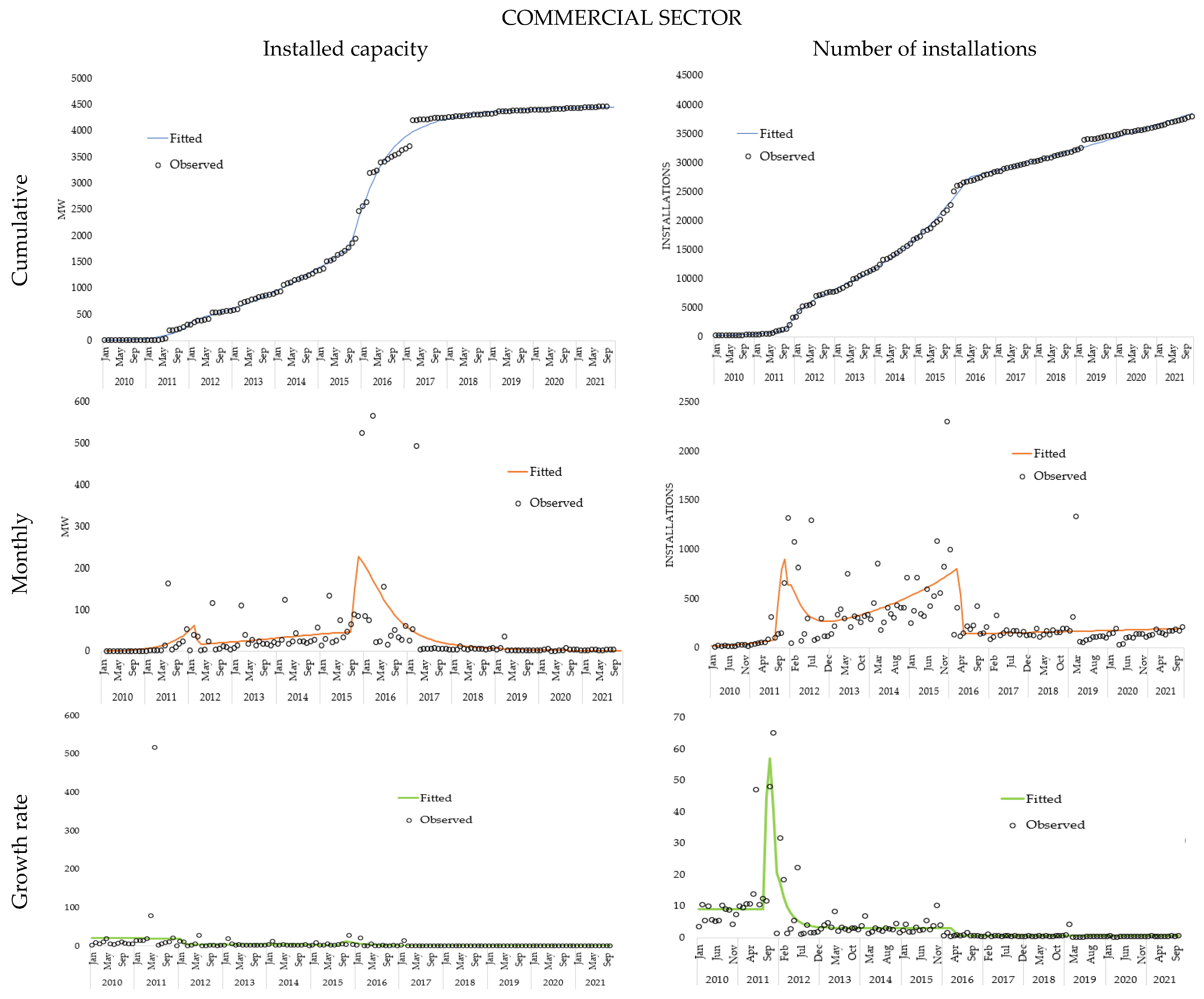 Forecasting 04 00026 g005