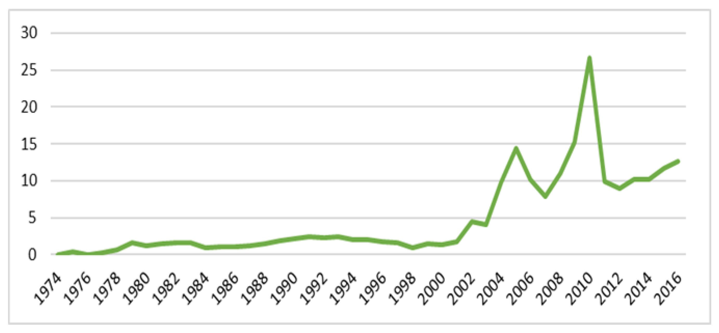 Forecasting 04 00026 g0a1