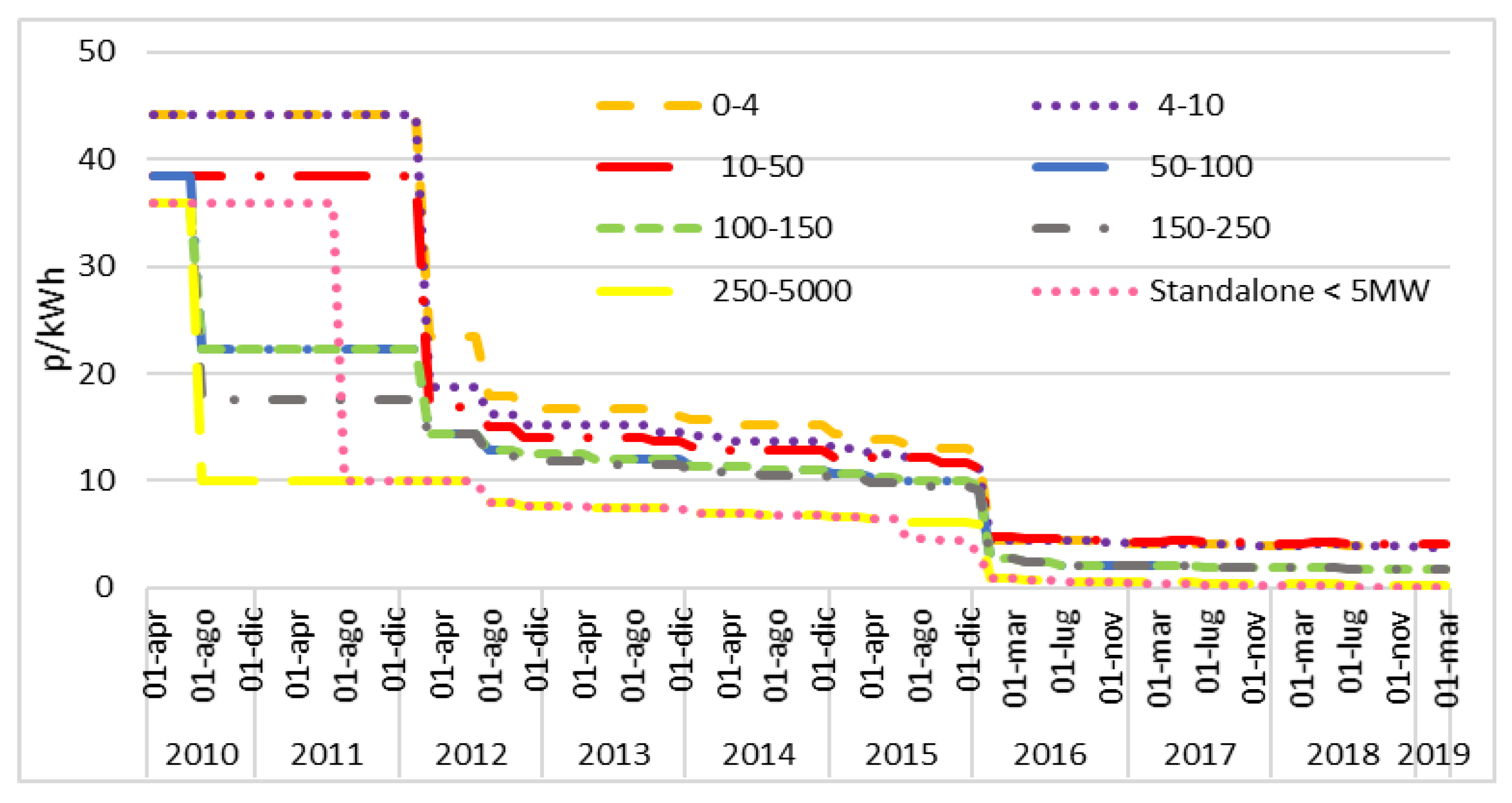 Forecasting 04 00026 g0a2