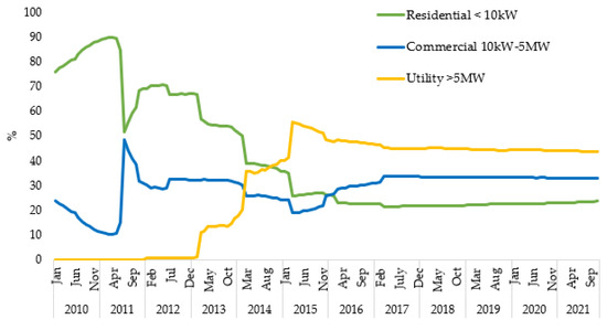 Forecasting 04 00026 g0a3 550