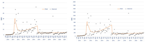 Forecasting 04 00026 g0a4 550