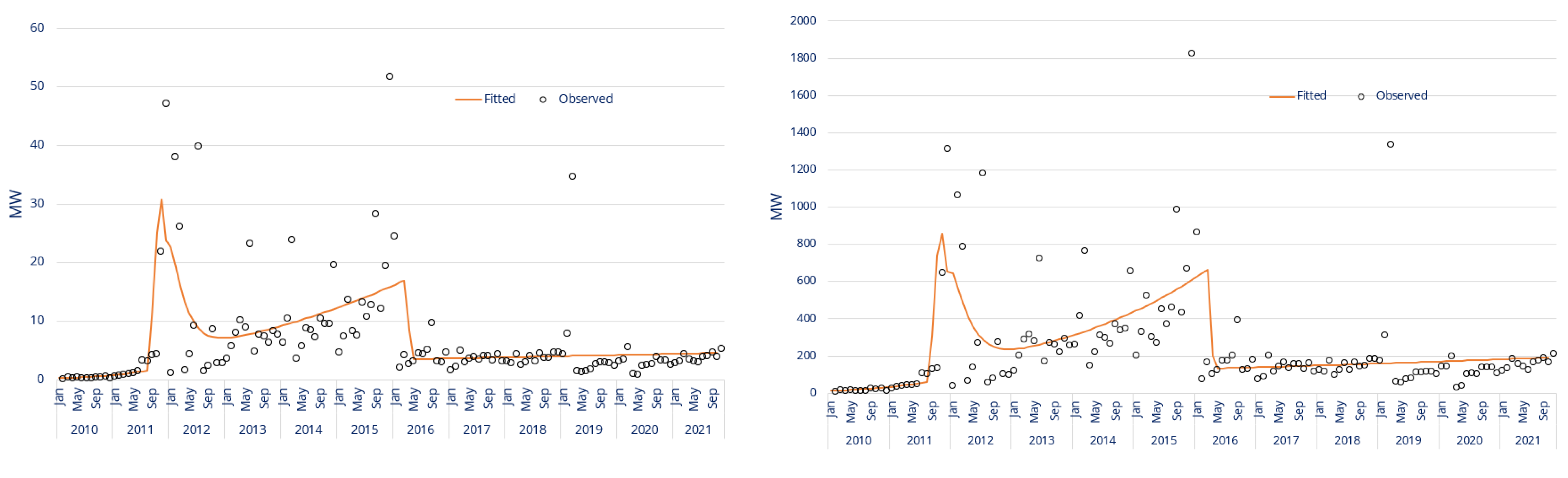 Forecasting 04 00026 g0a4