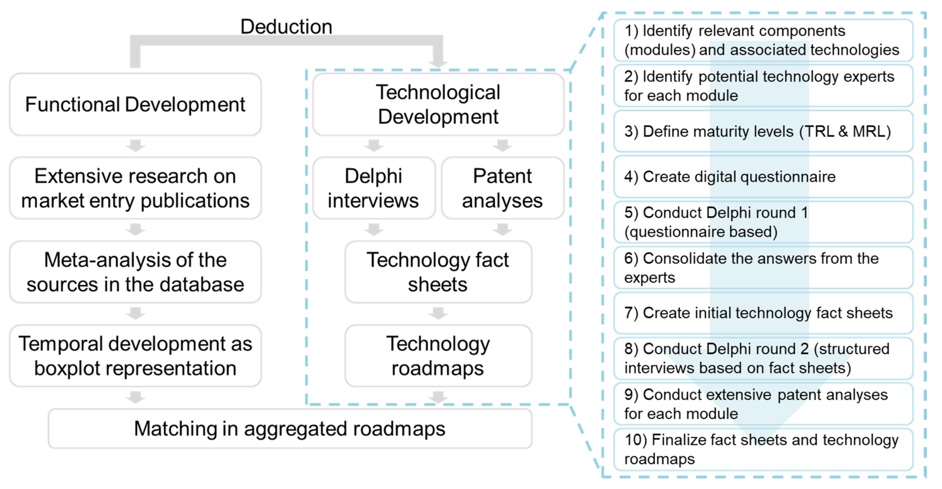 Forecasting 04 00027 g001