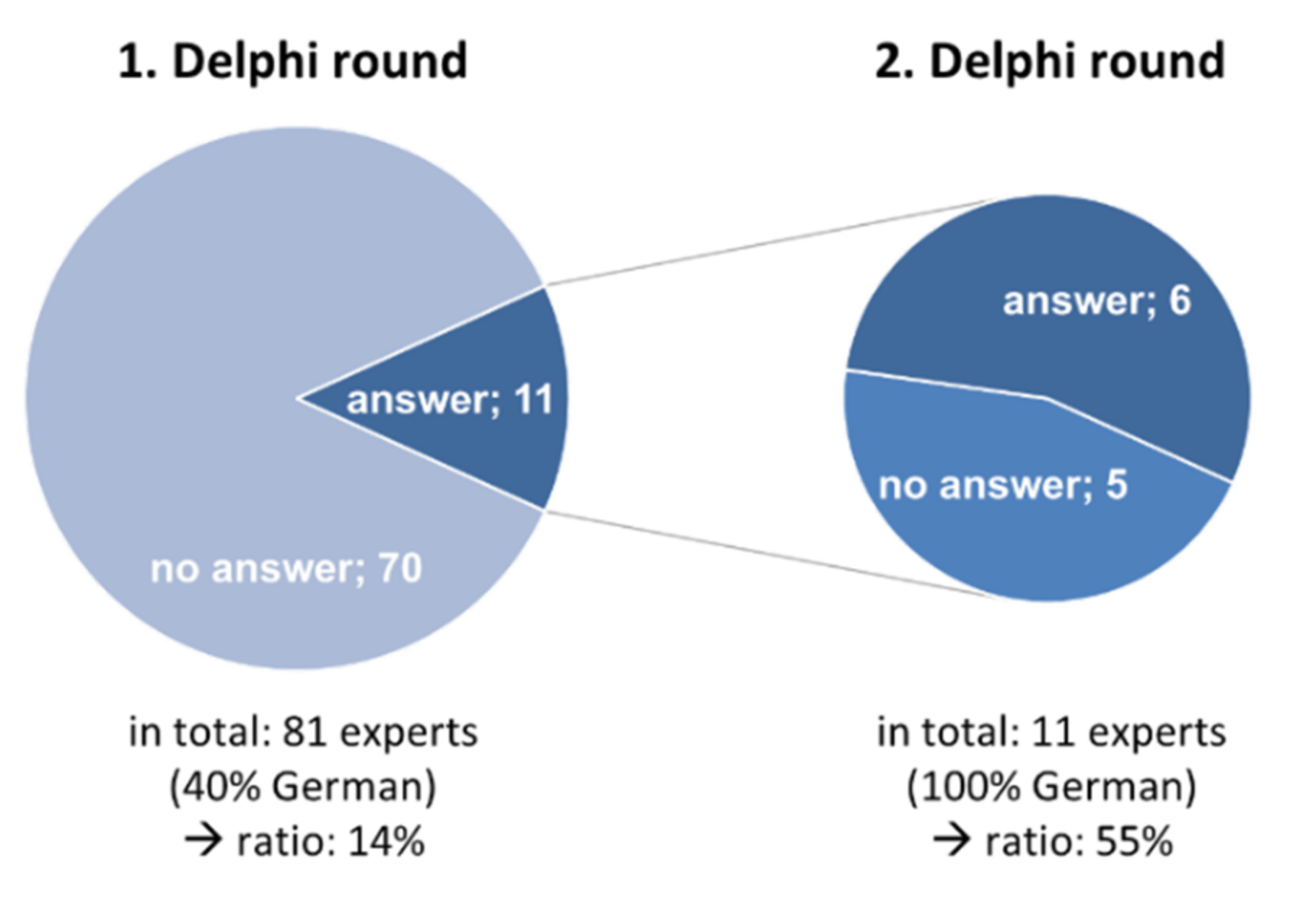 Forecasting 04 00027 g004