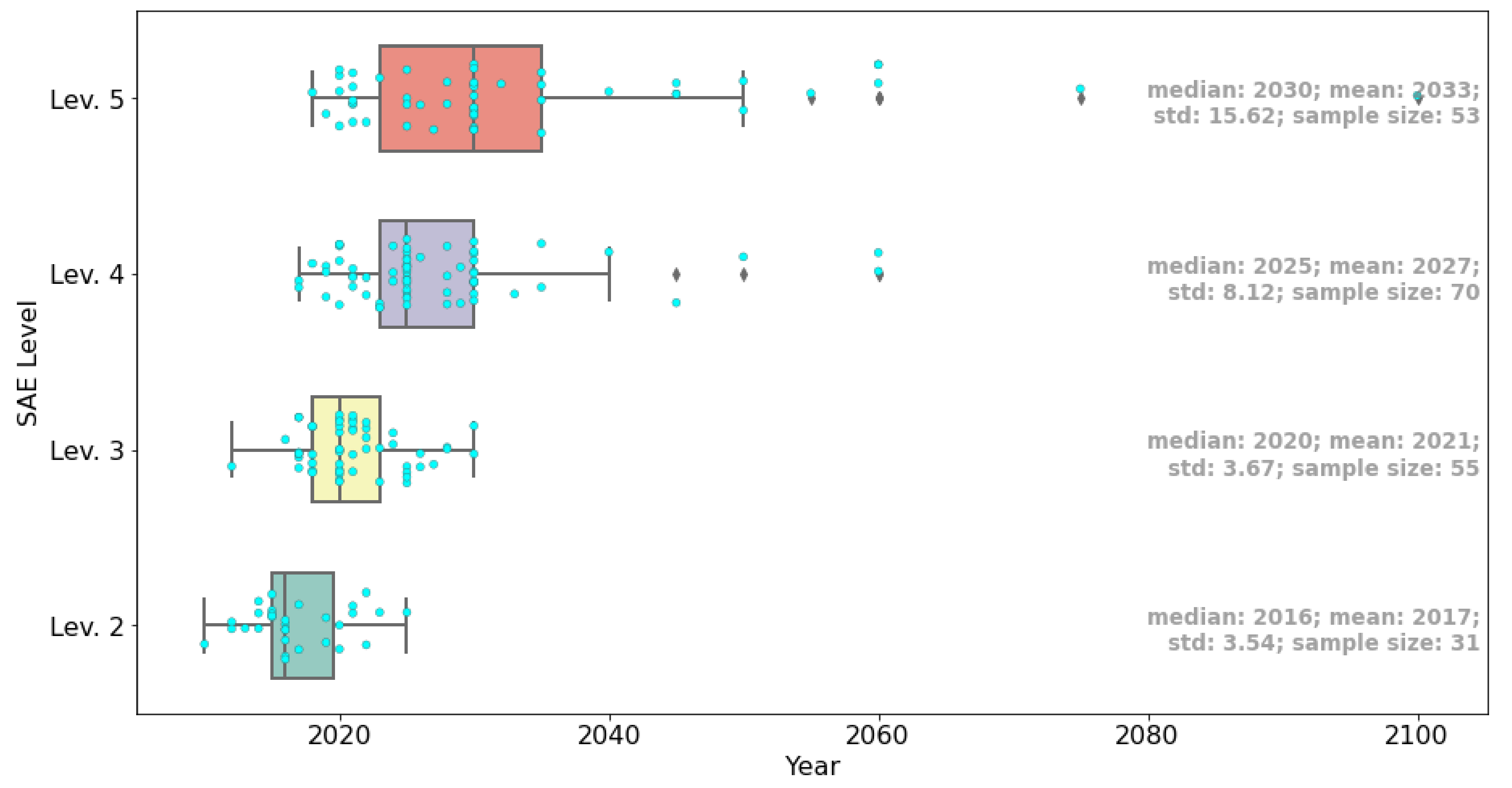 Forecasting 04 00027 g005