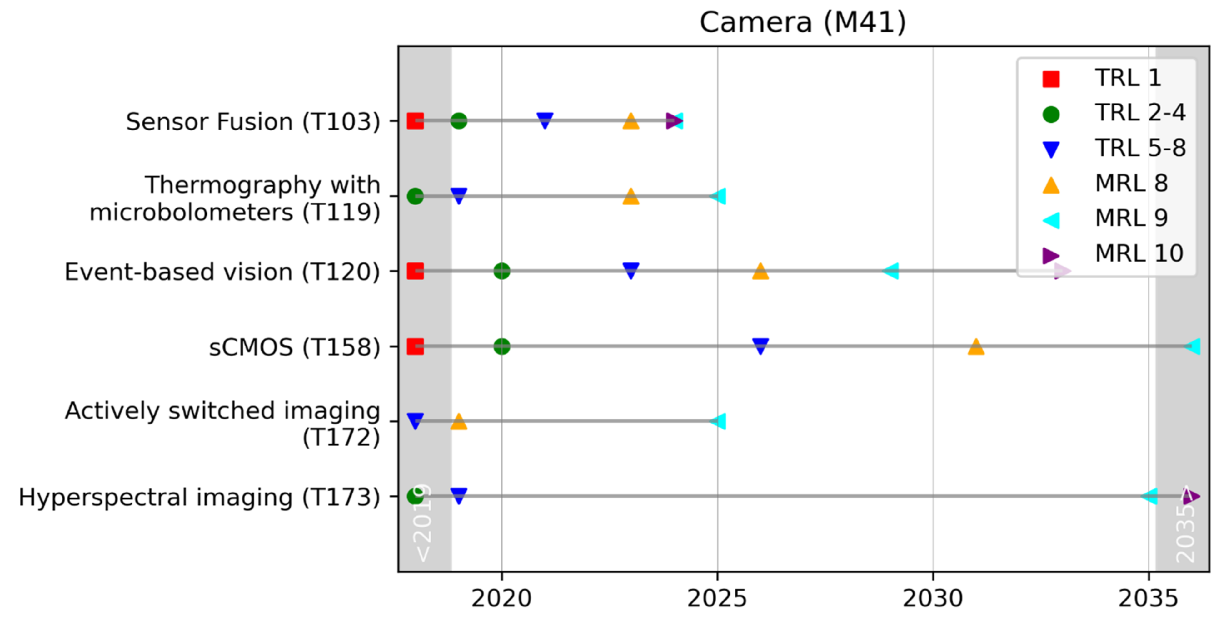 Forecasting 04 00027 g007