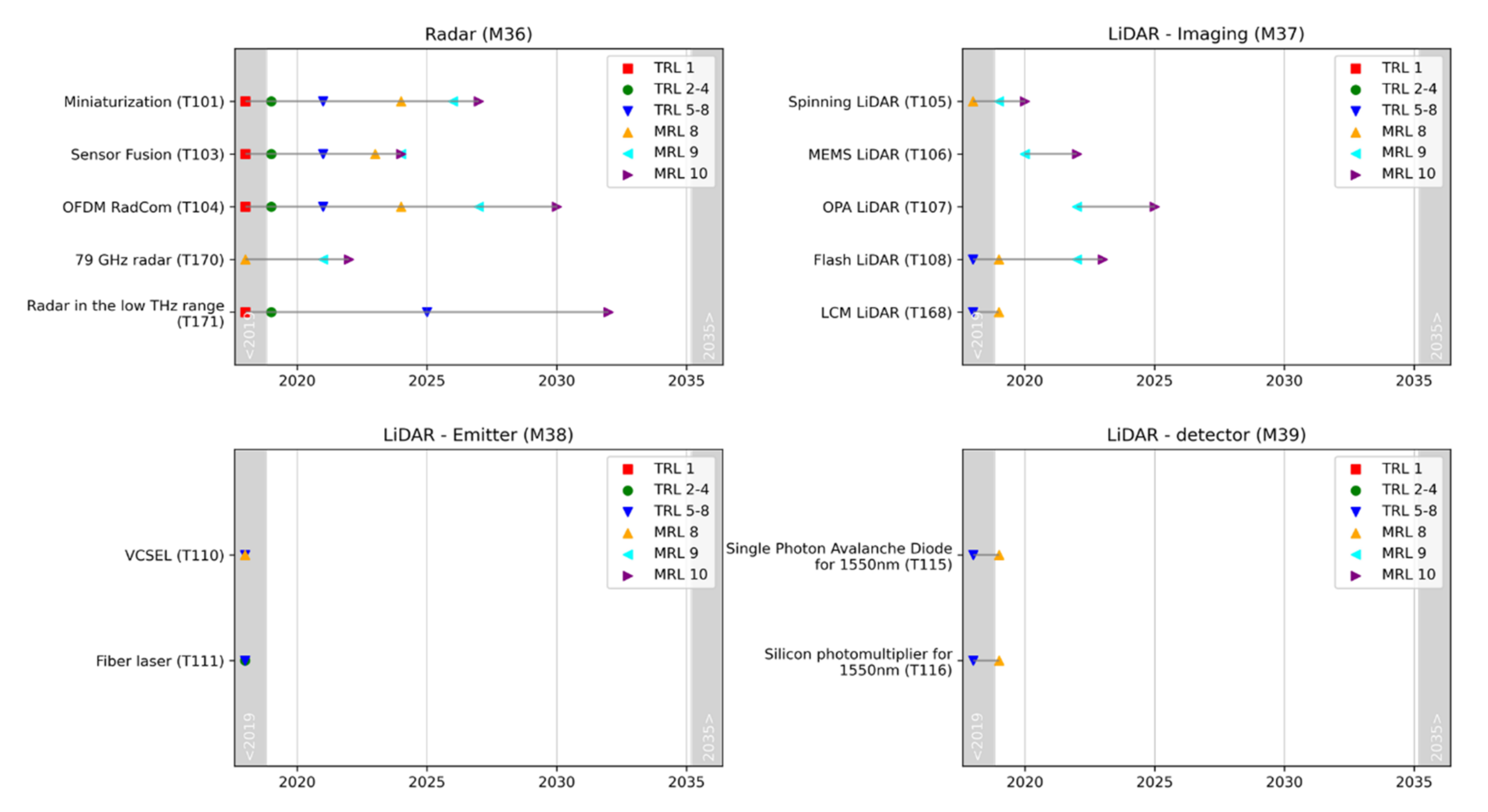 Forecasting 04 00027 g0a1