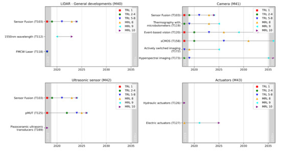 Forecasting 04 00027 g0a2 550