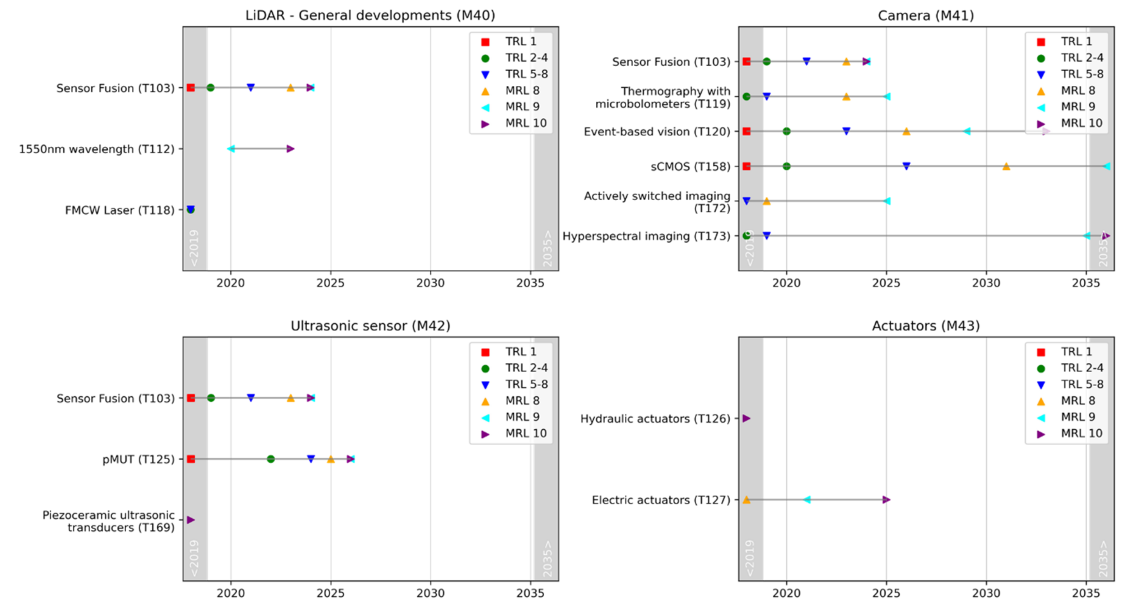 Forecasting 04 00027 g0a2