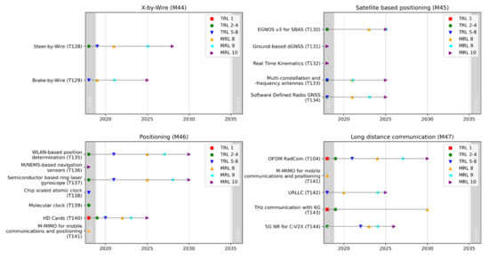 Forecasting 04 00027 g0a3 550