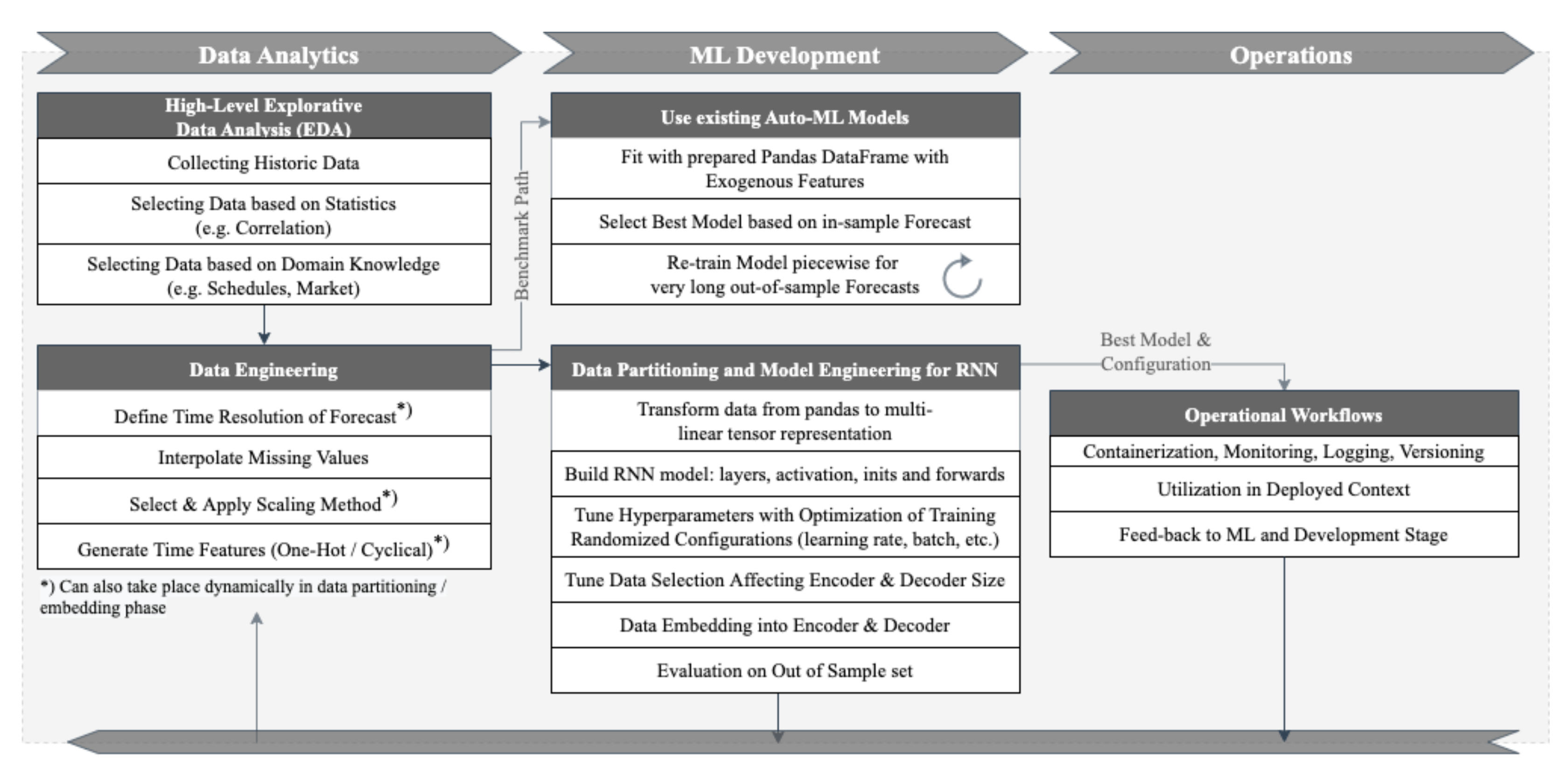 Forecasting 04 00028 g001