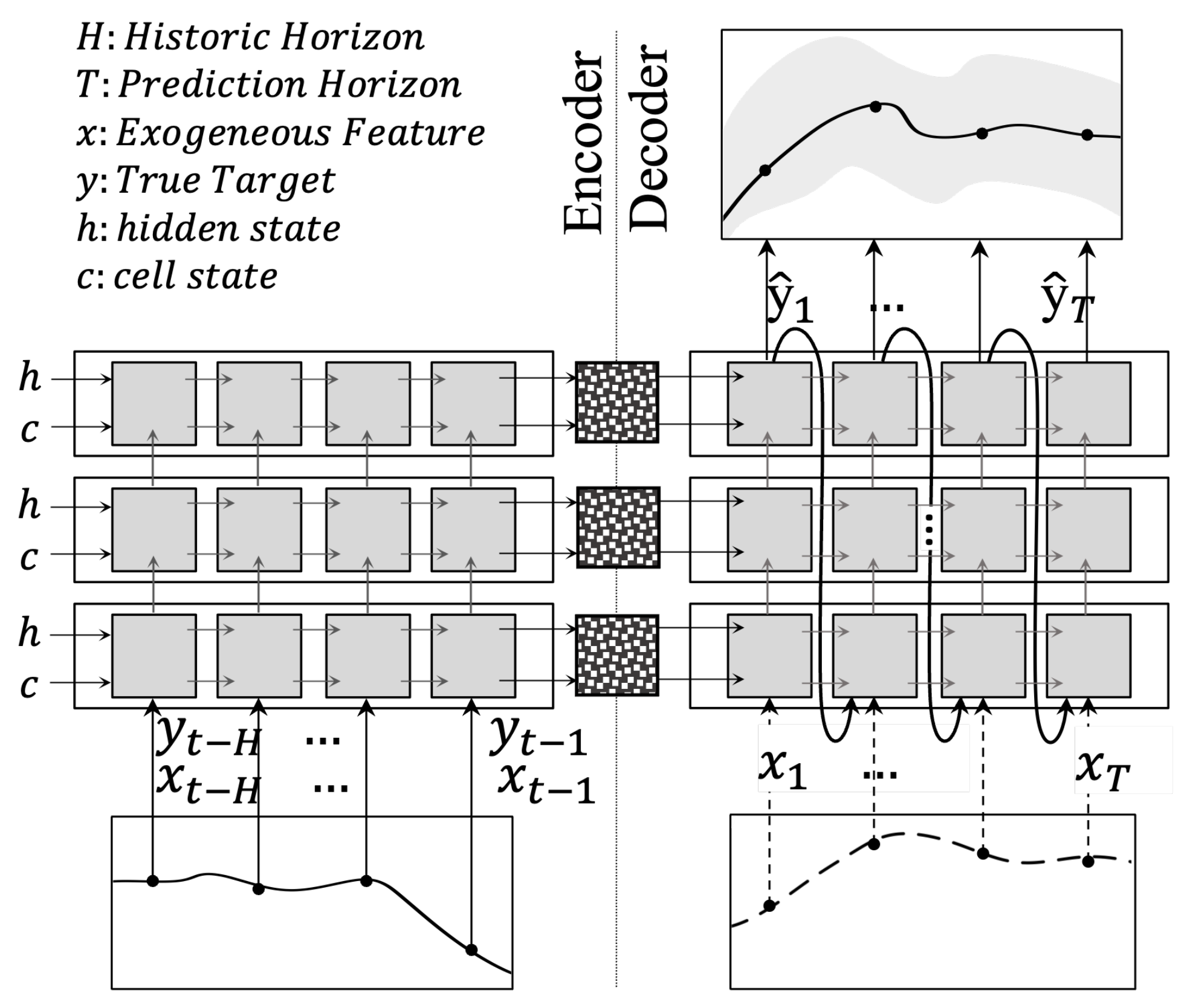 Forecasting 04 00028 g002