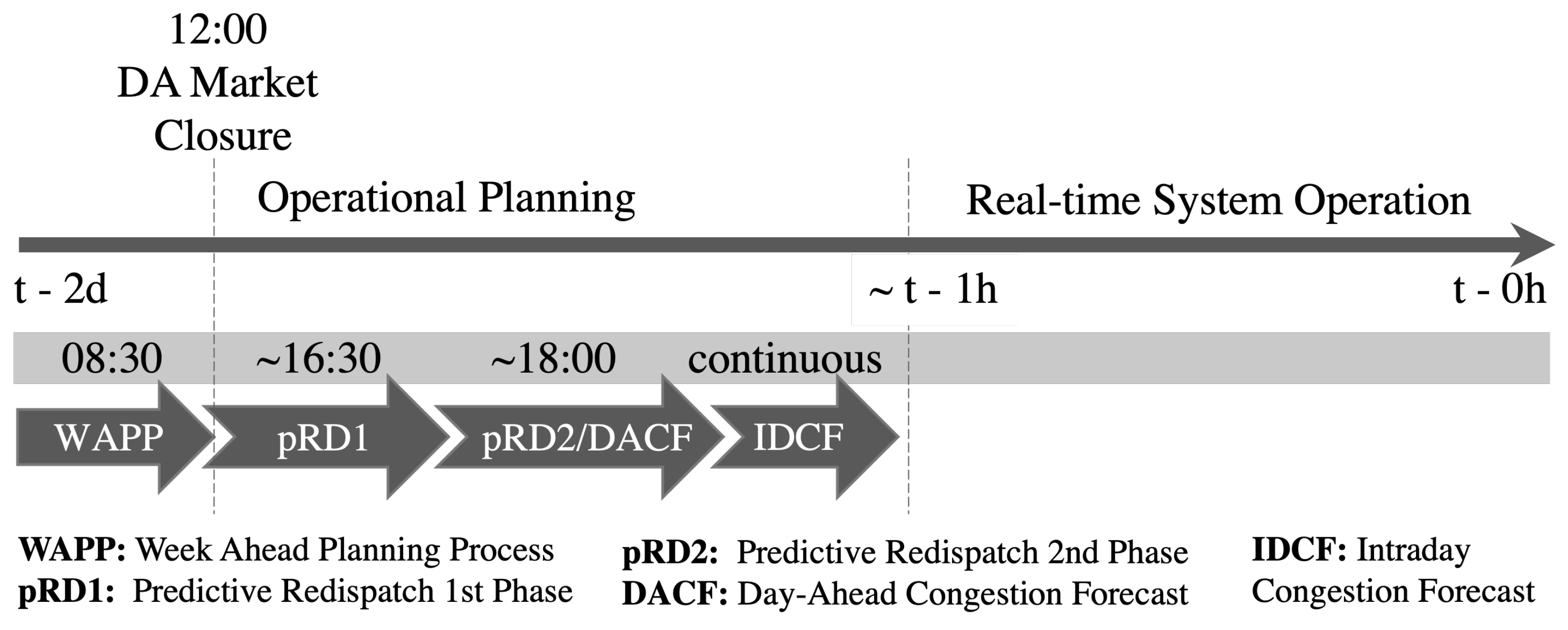 Forecasting 04 00028 g003