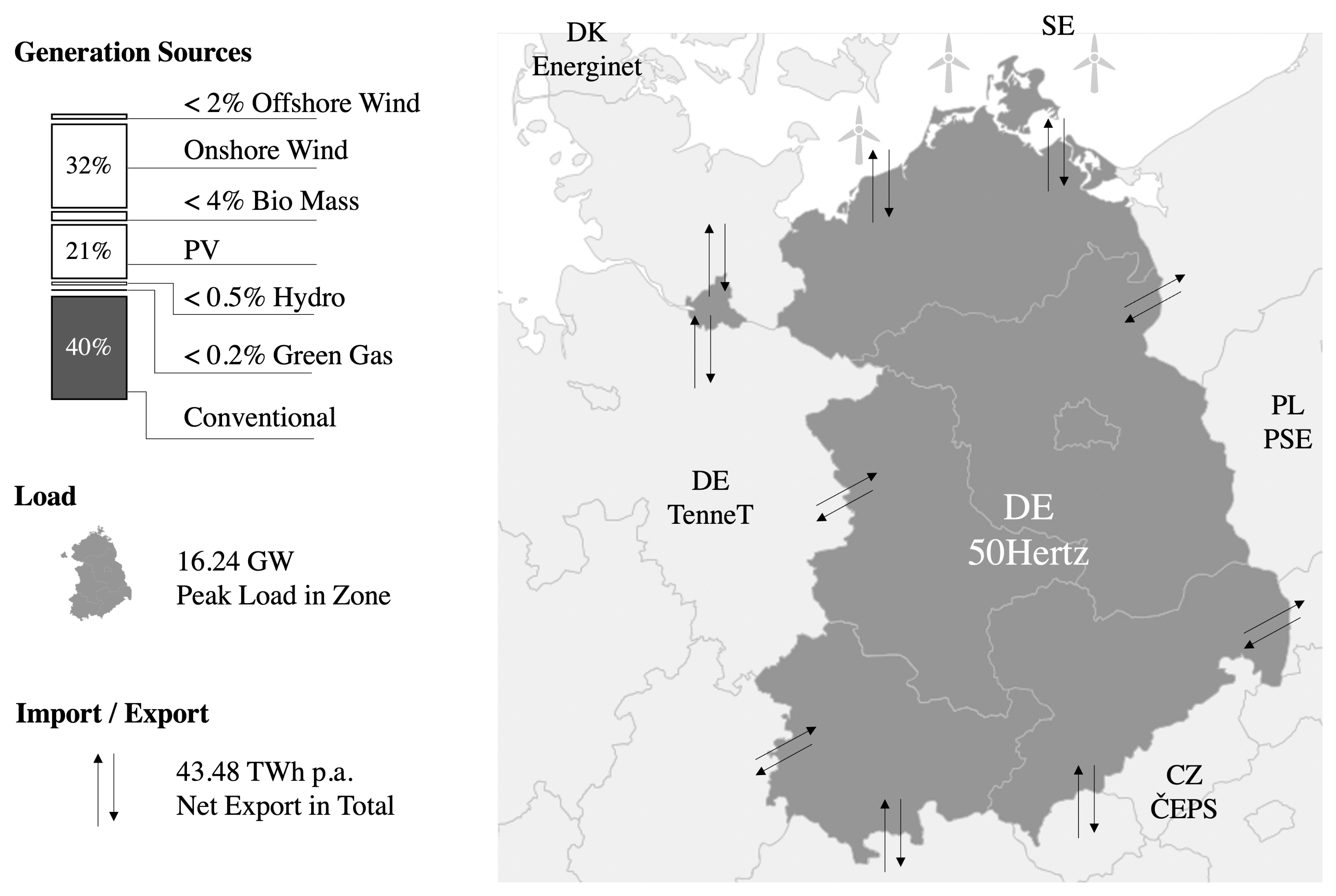 Forecasting 04 00028 g004