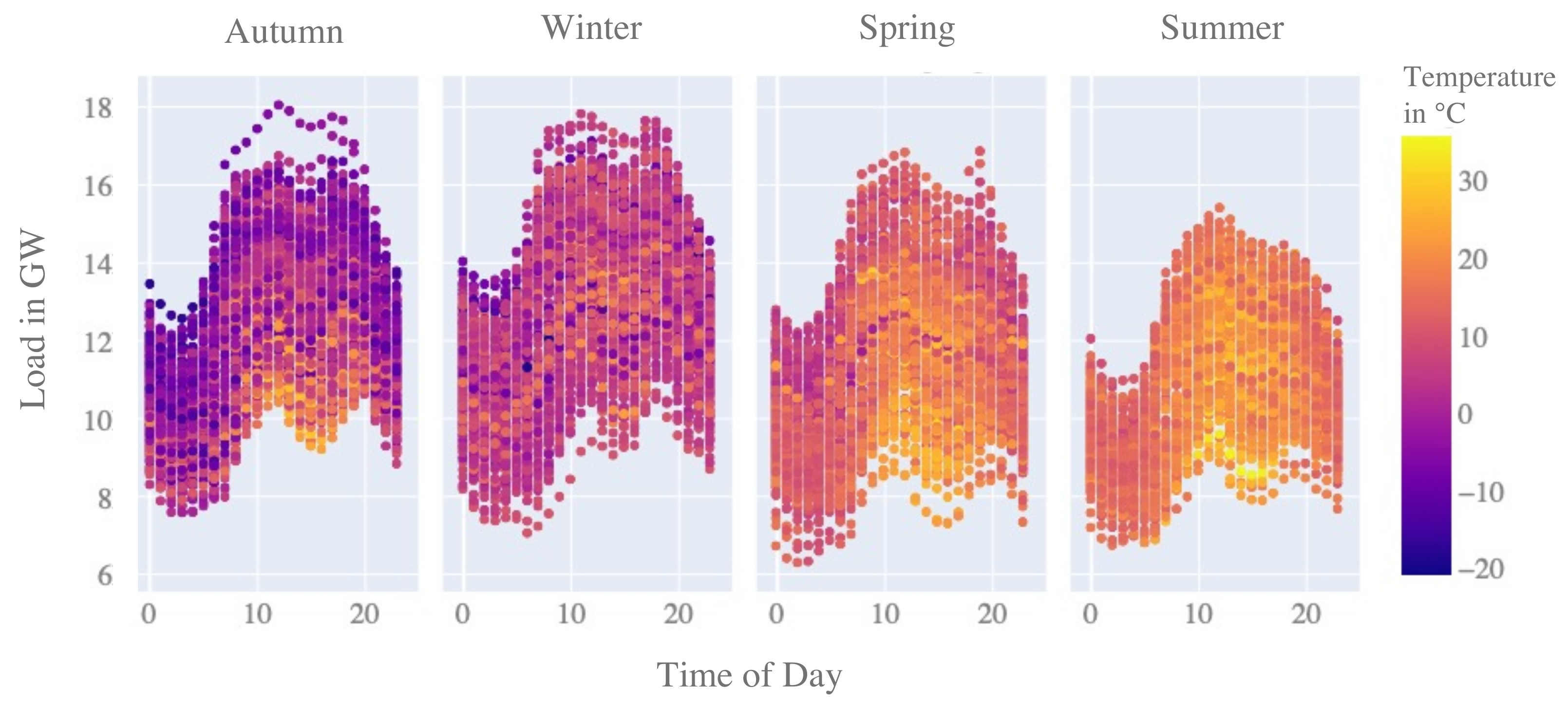 Forecasting 04 00028 g005