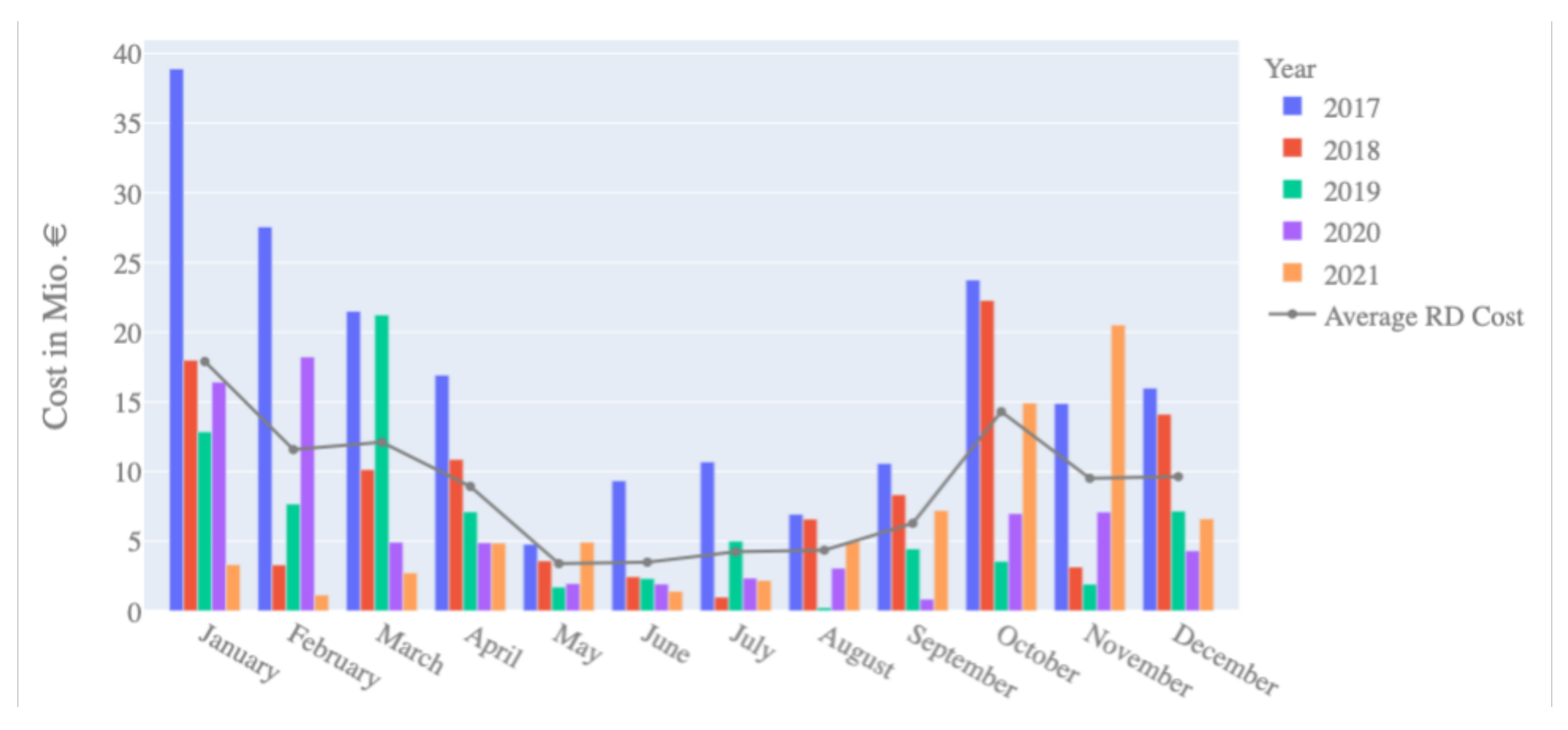 Forecasting 04 00028 g006