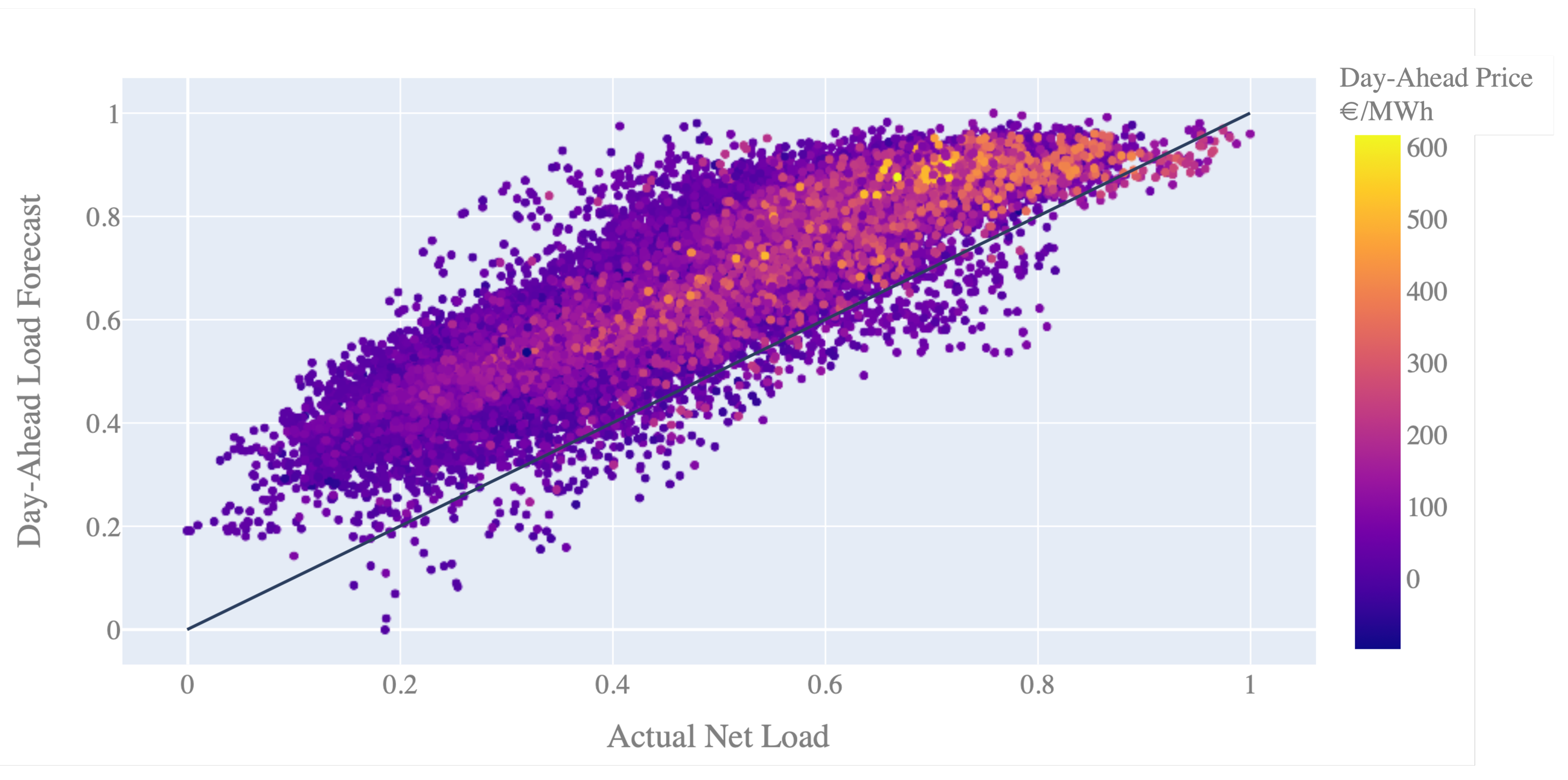 Forecasting 04 00028 g007