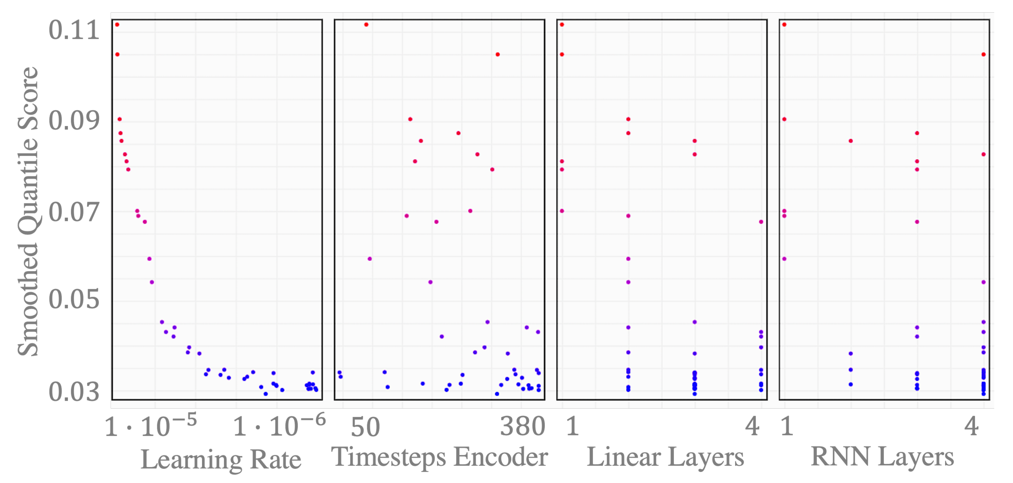 Forecasting 04 00028 g008