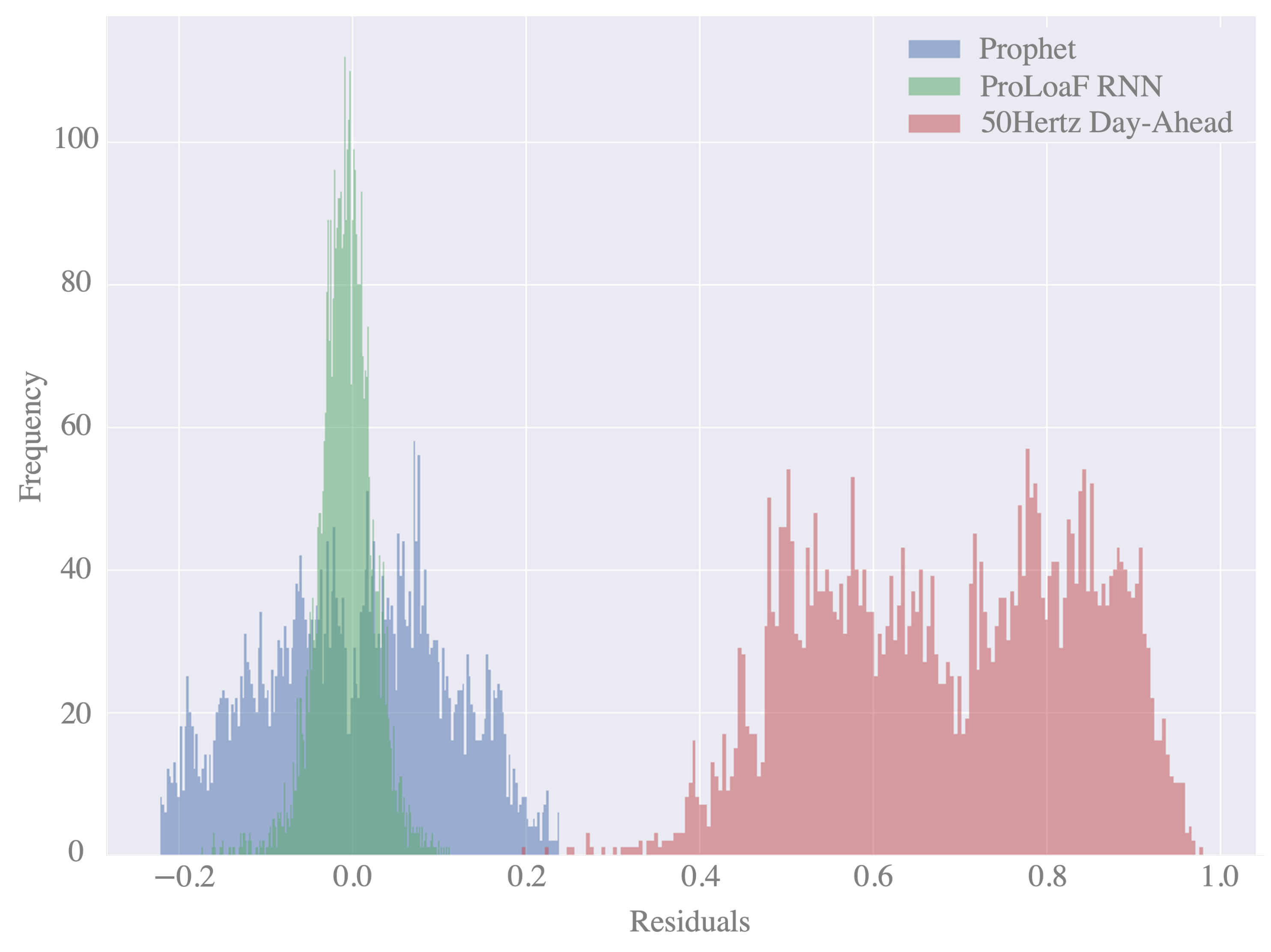 Forecasting 04 00028 g009