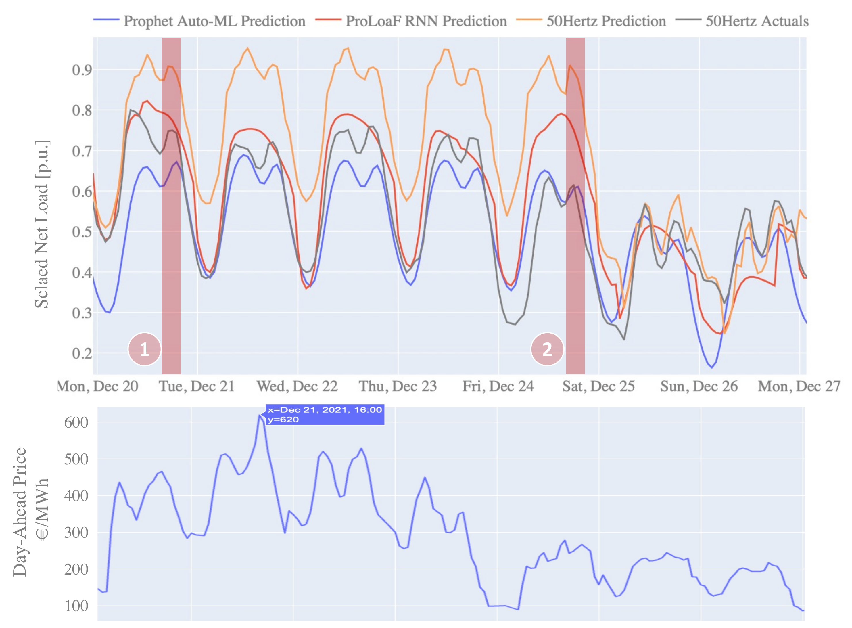 Forecasting 04 00028 g010