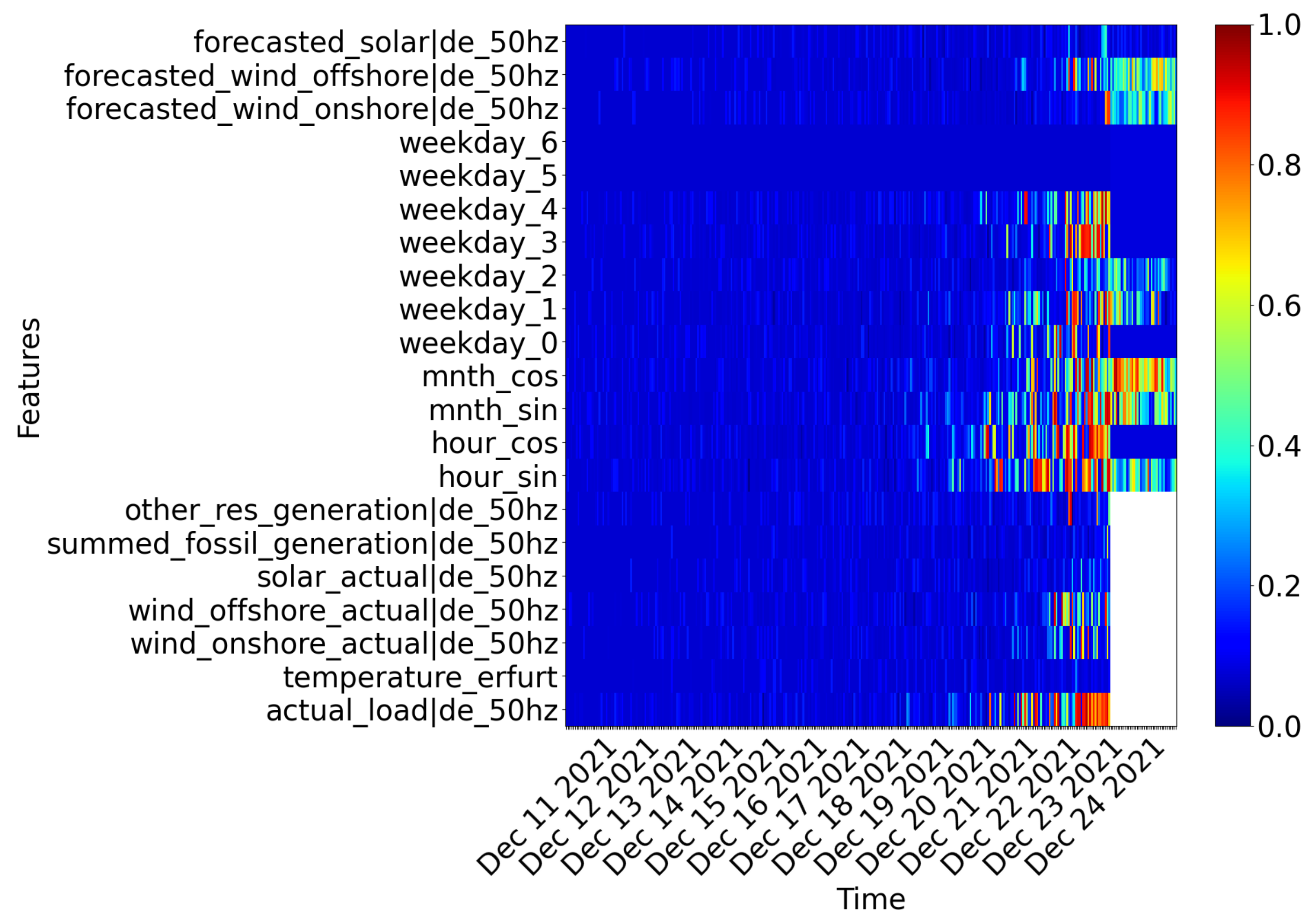 Forecasting 04 00028 g011