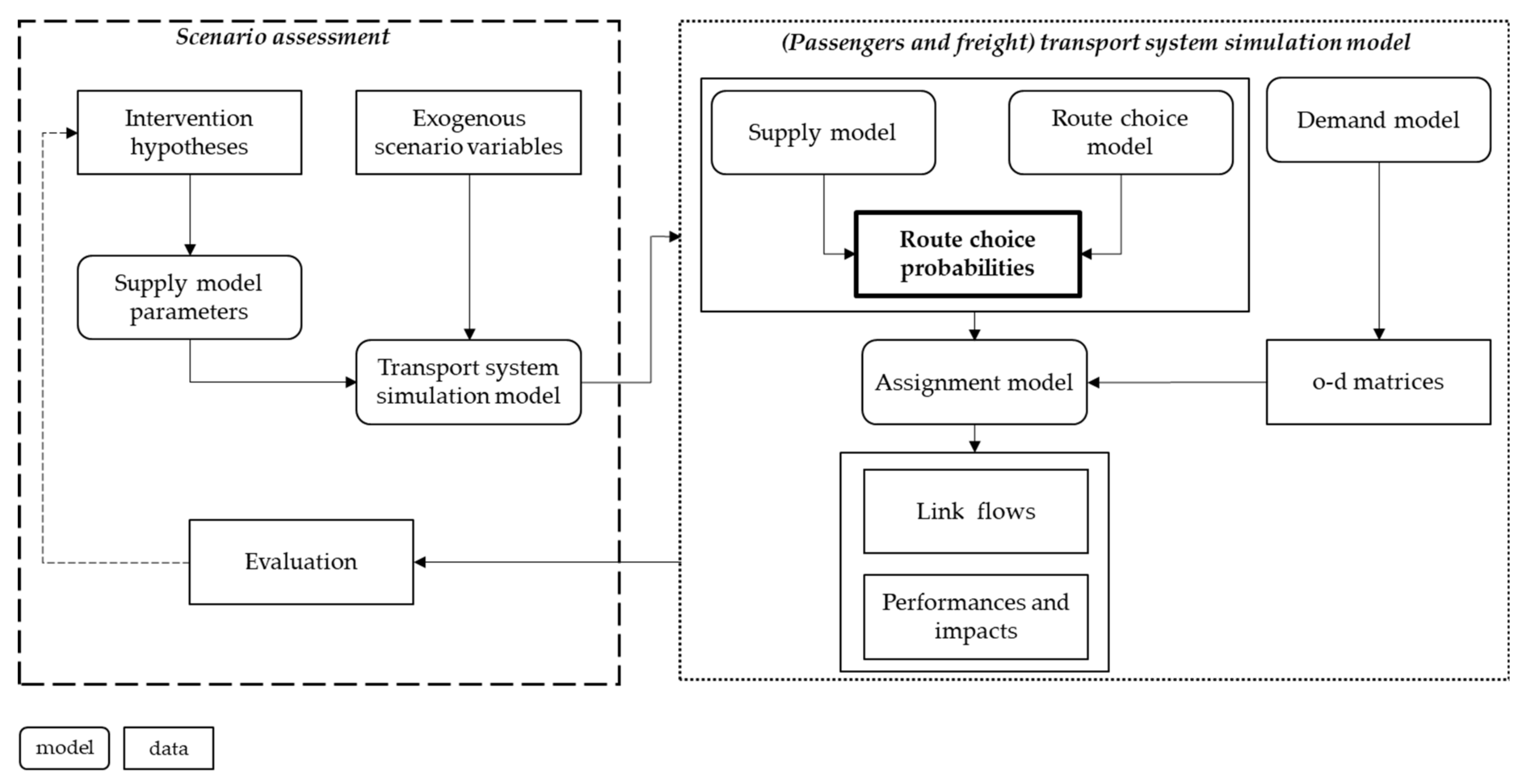 Forecasting 04 00029 g001