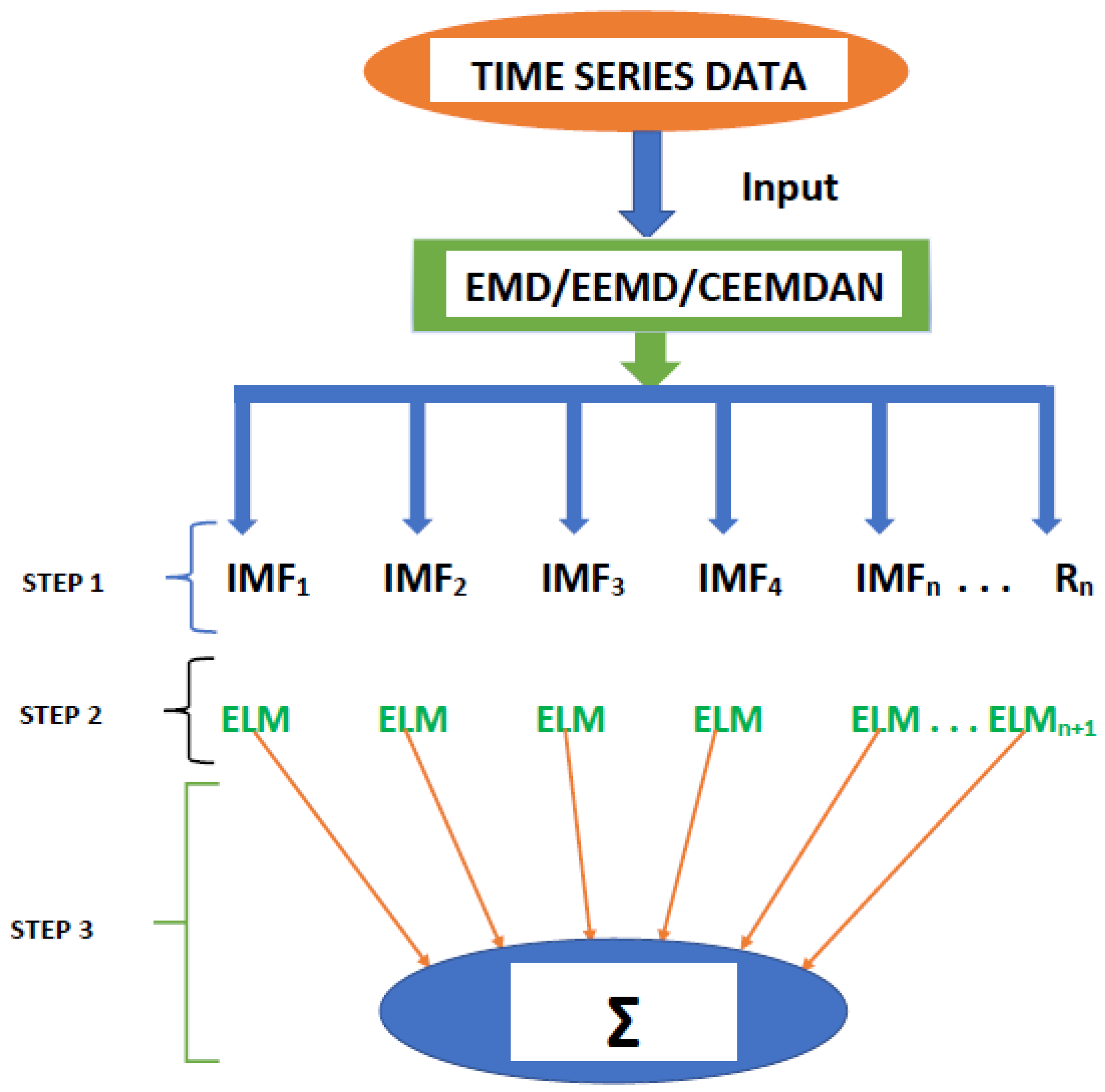 Forecasting 04 00030 g001