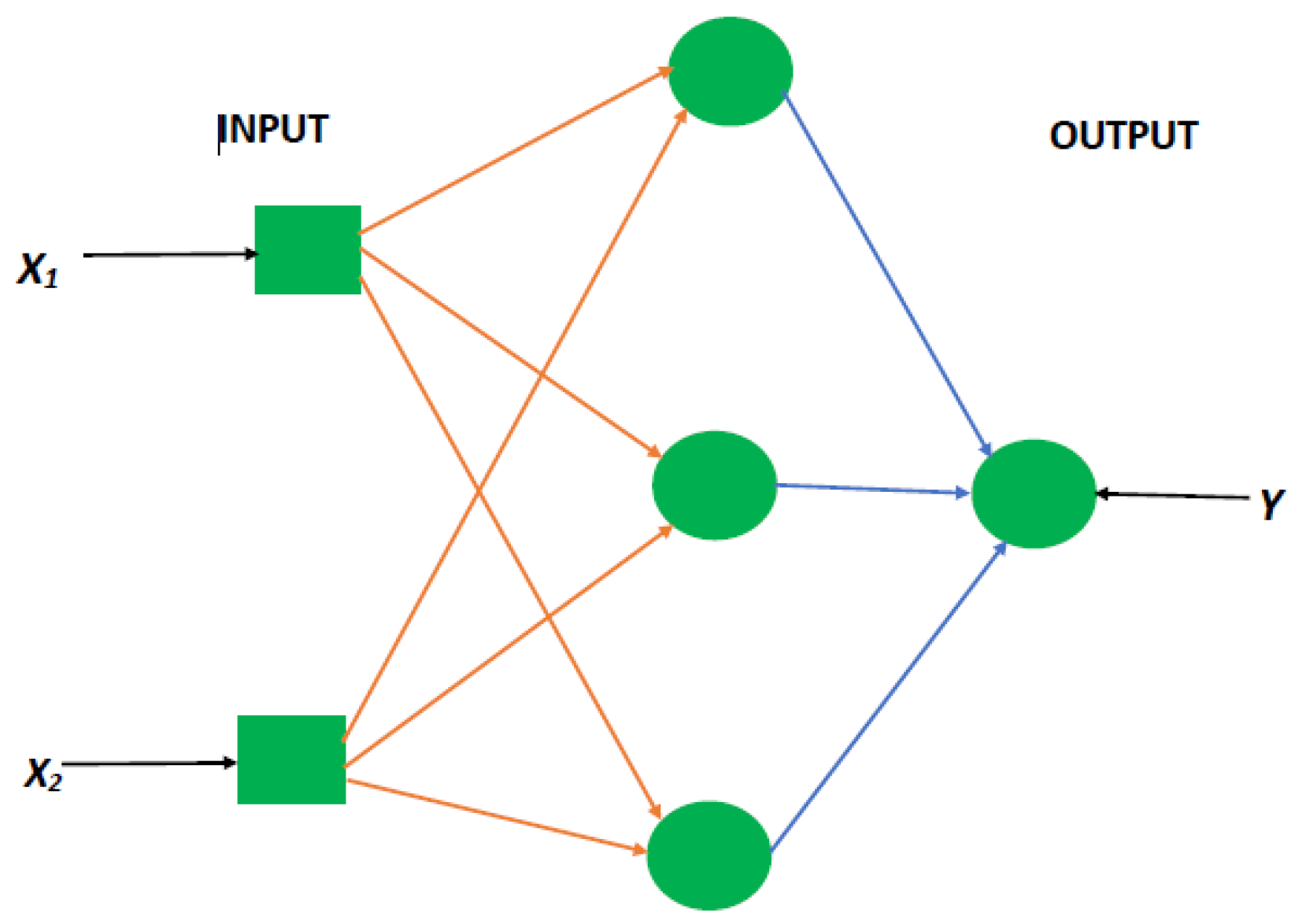 Forecasting 04 00030 g002