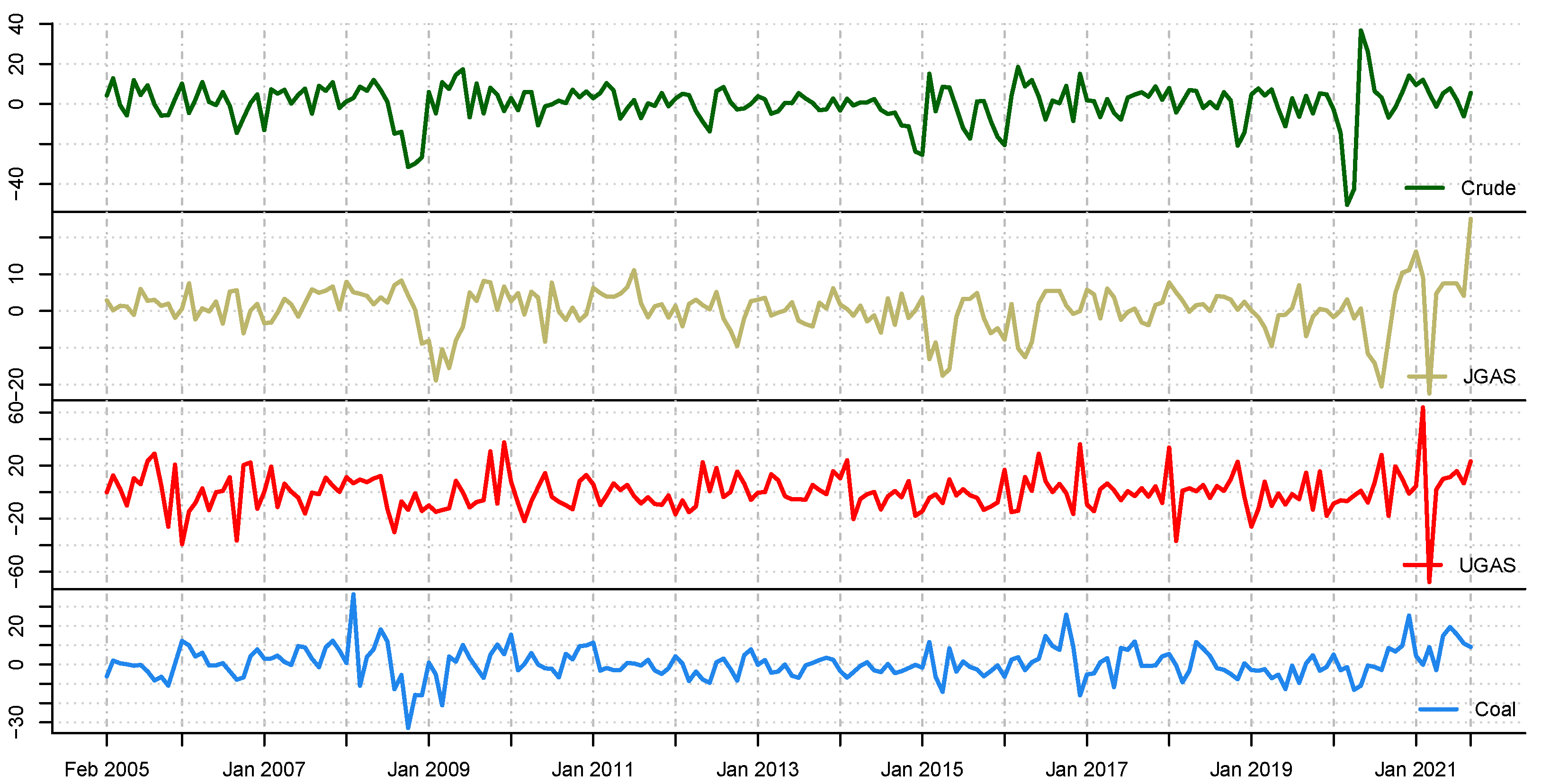 Forecasting 04 00030 g004