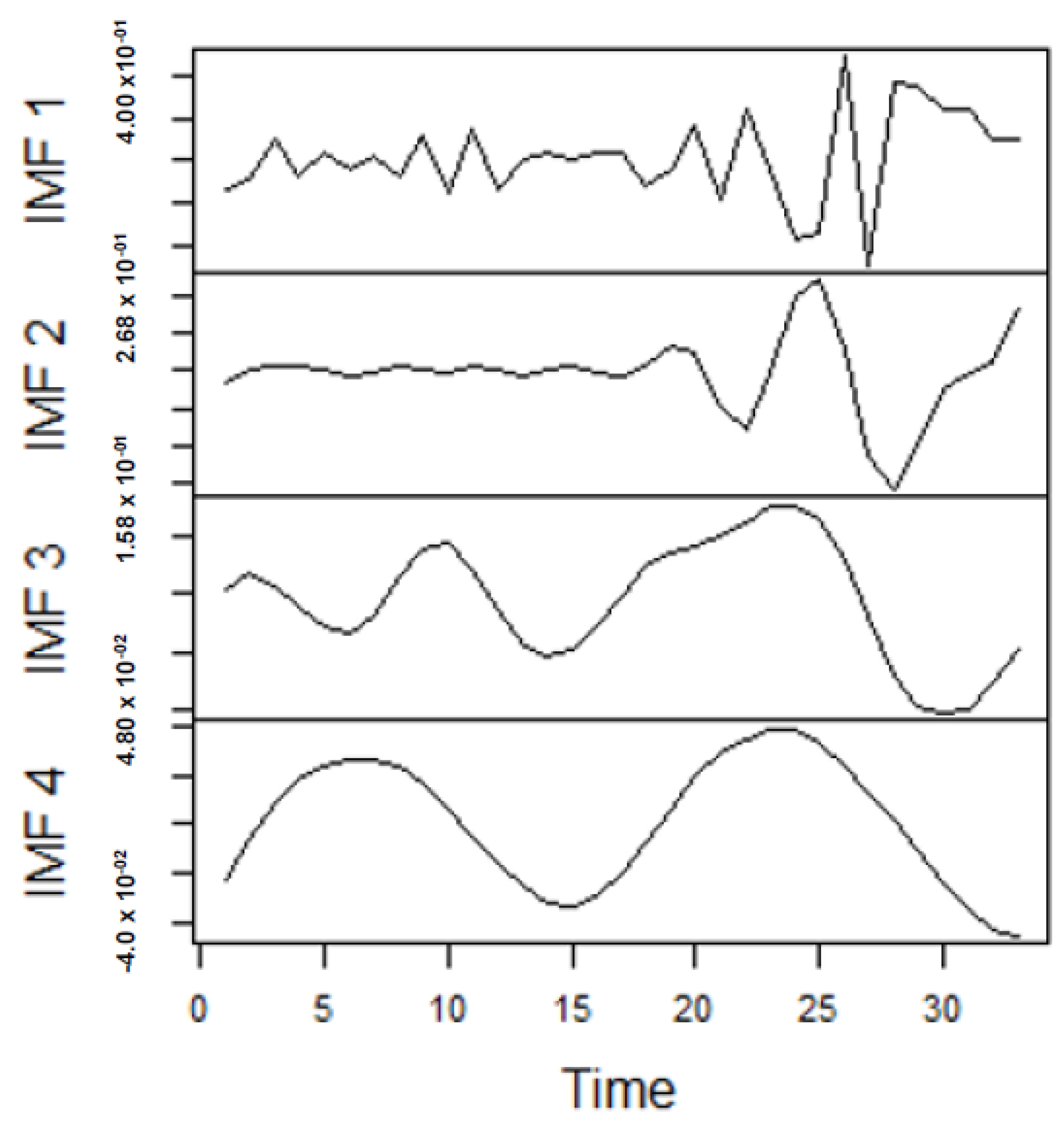 Forecasting 04 00030 g005