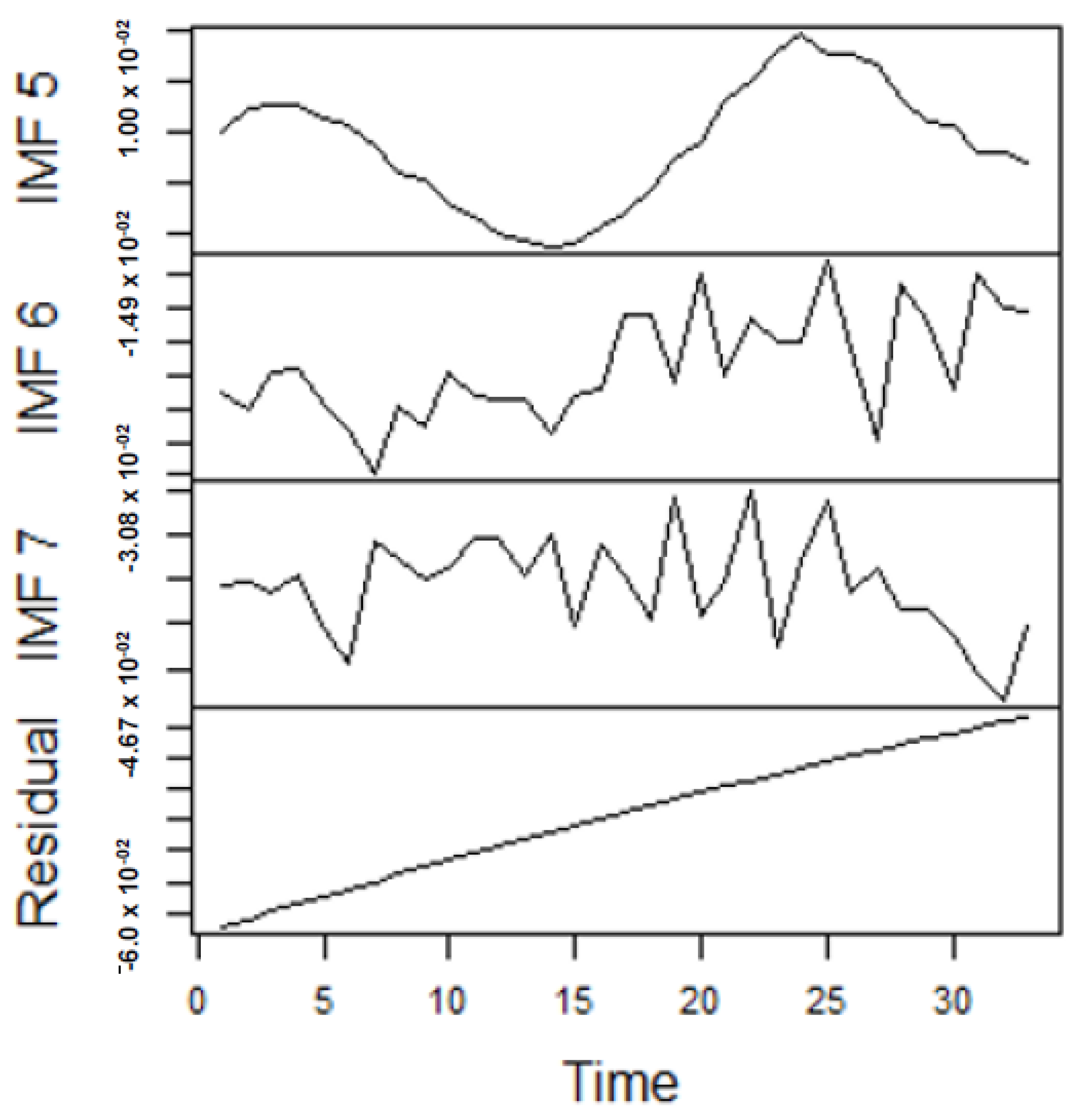 Forecasting 04 00030 g006