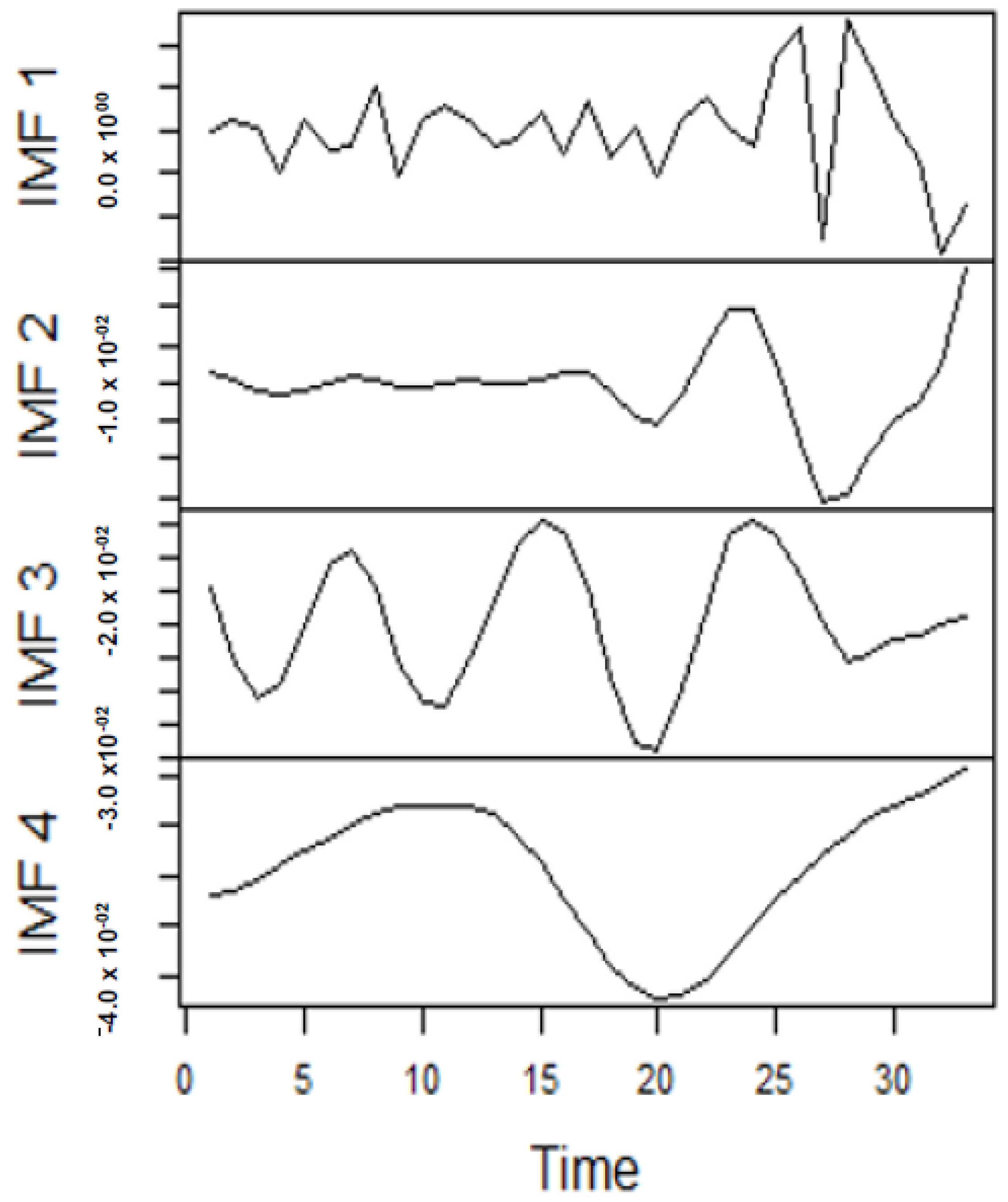 Forecasting 04 00030 g007