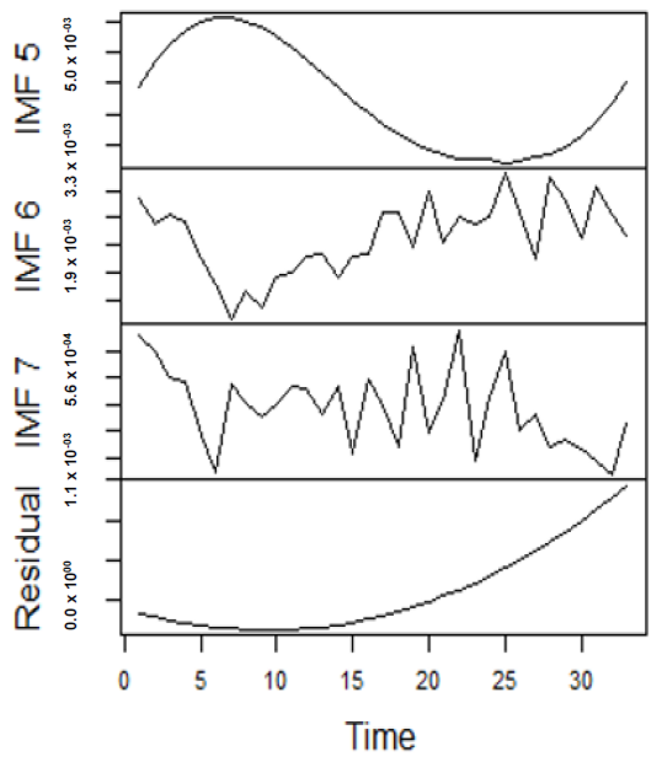 Forecasting 04 00030 g008