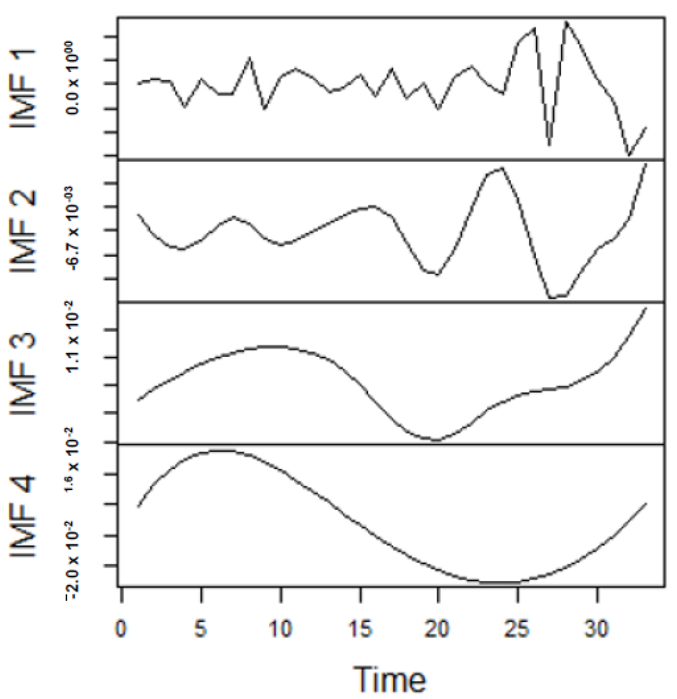 Forecasting 04 00030 g009