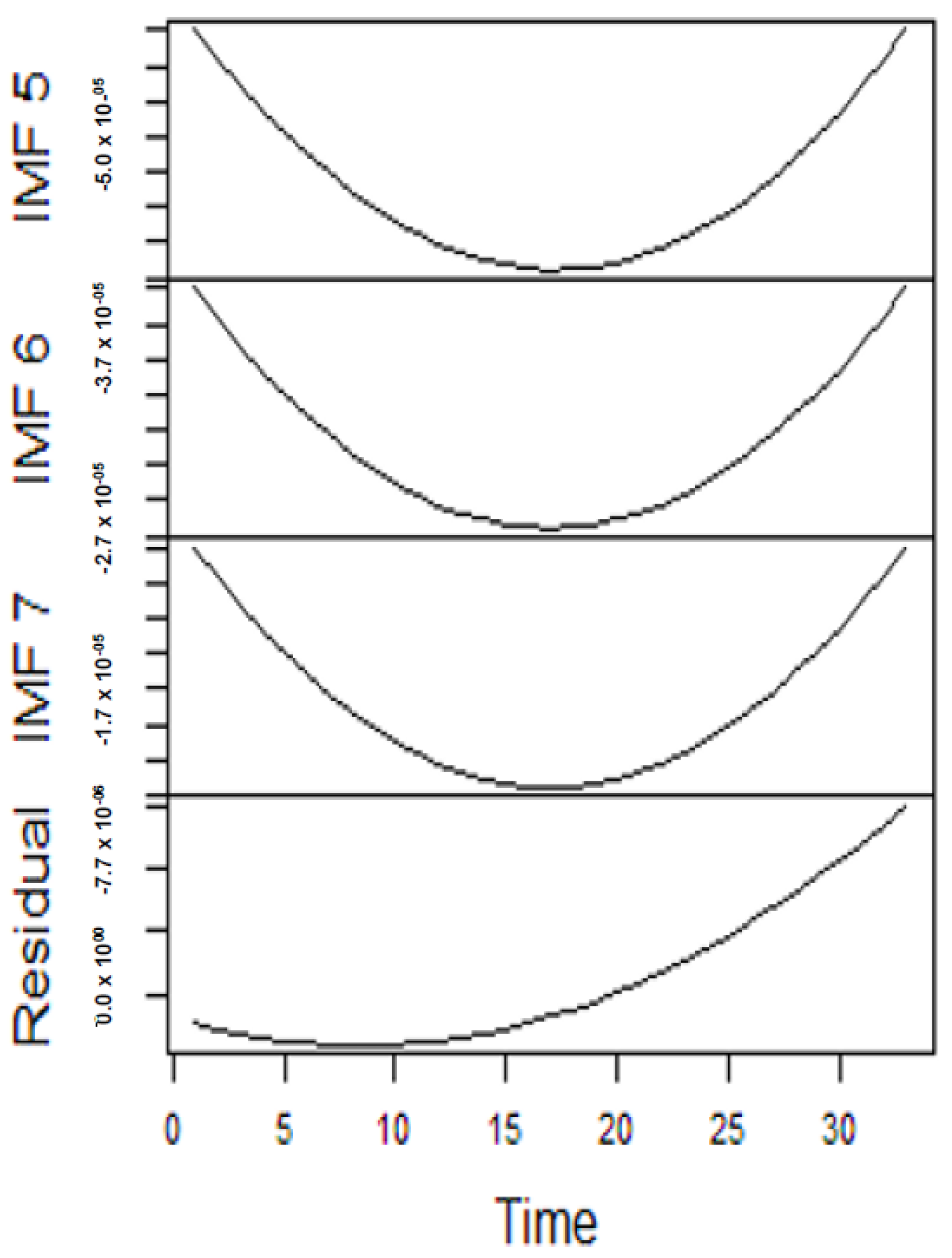Forecasting 04 00030 g010