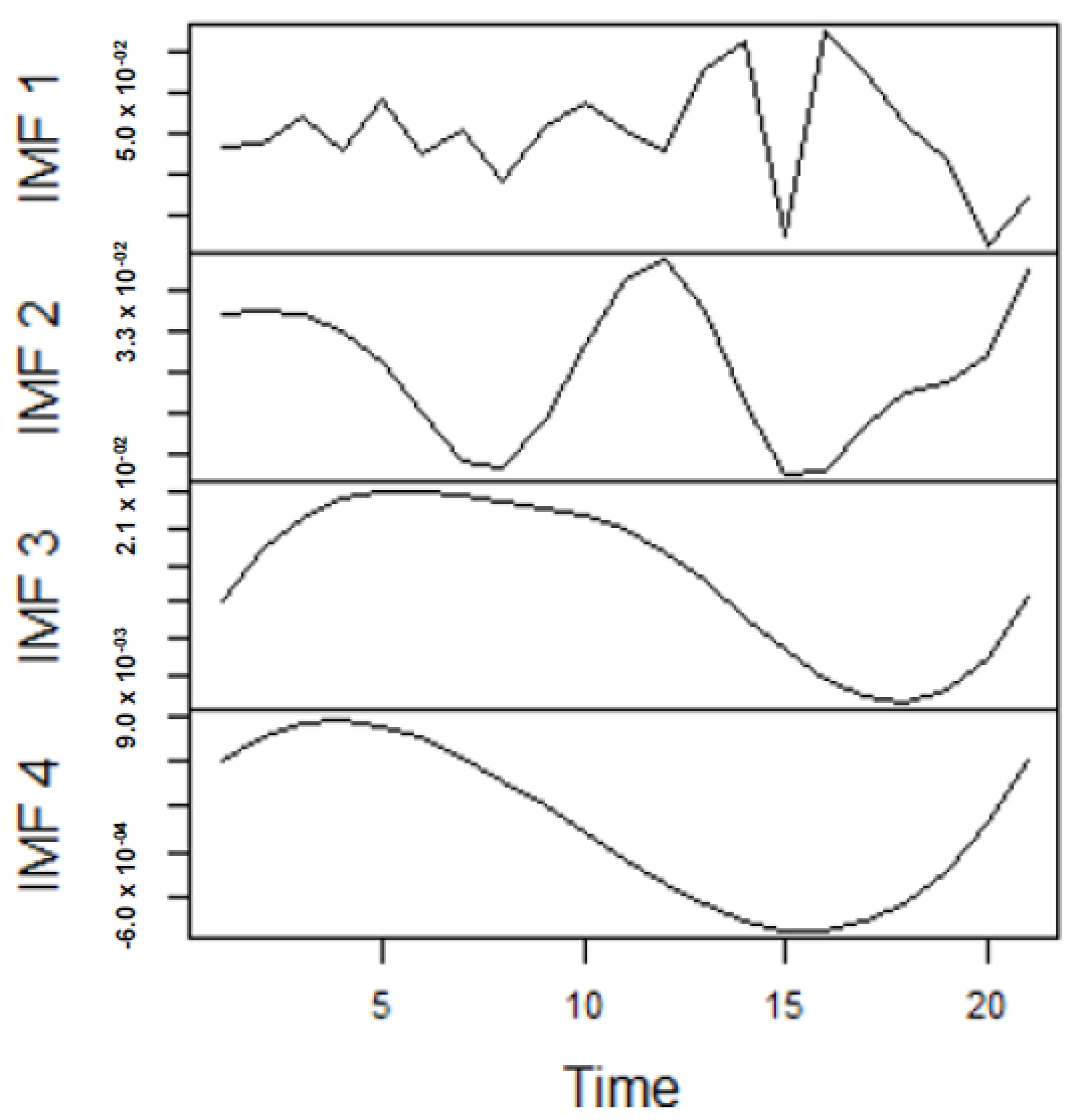 Forecasting 04 00030 g011