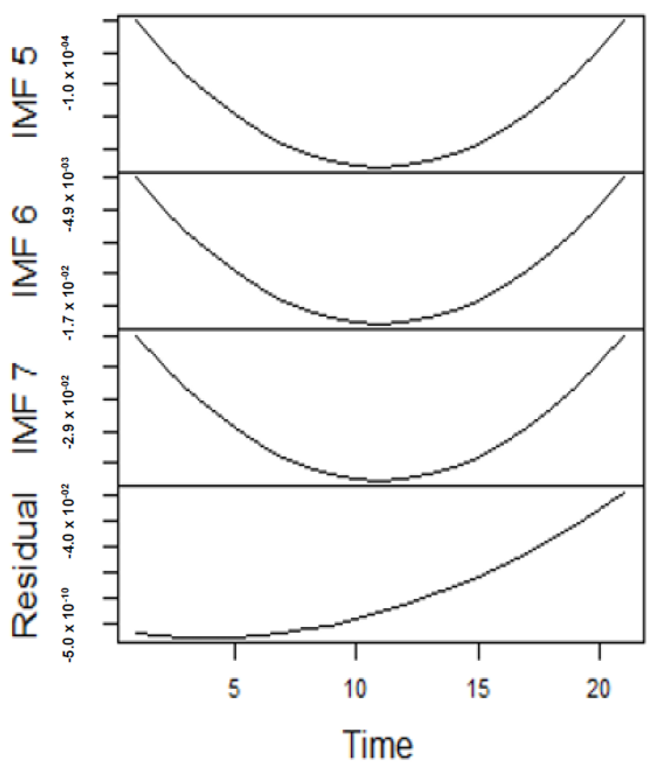 Forecasting 04 00030 g012
