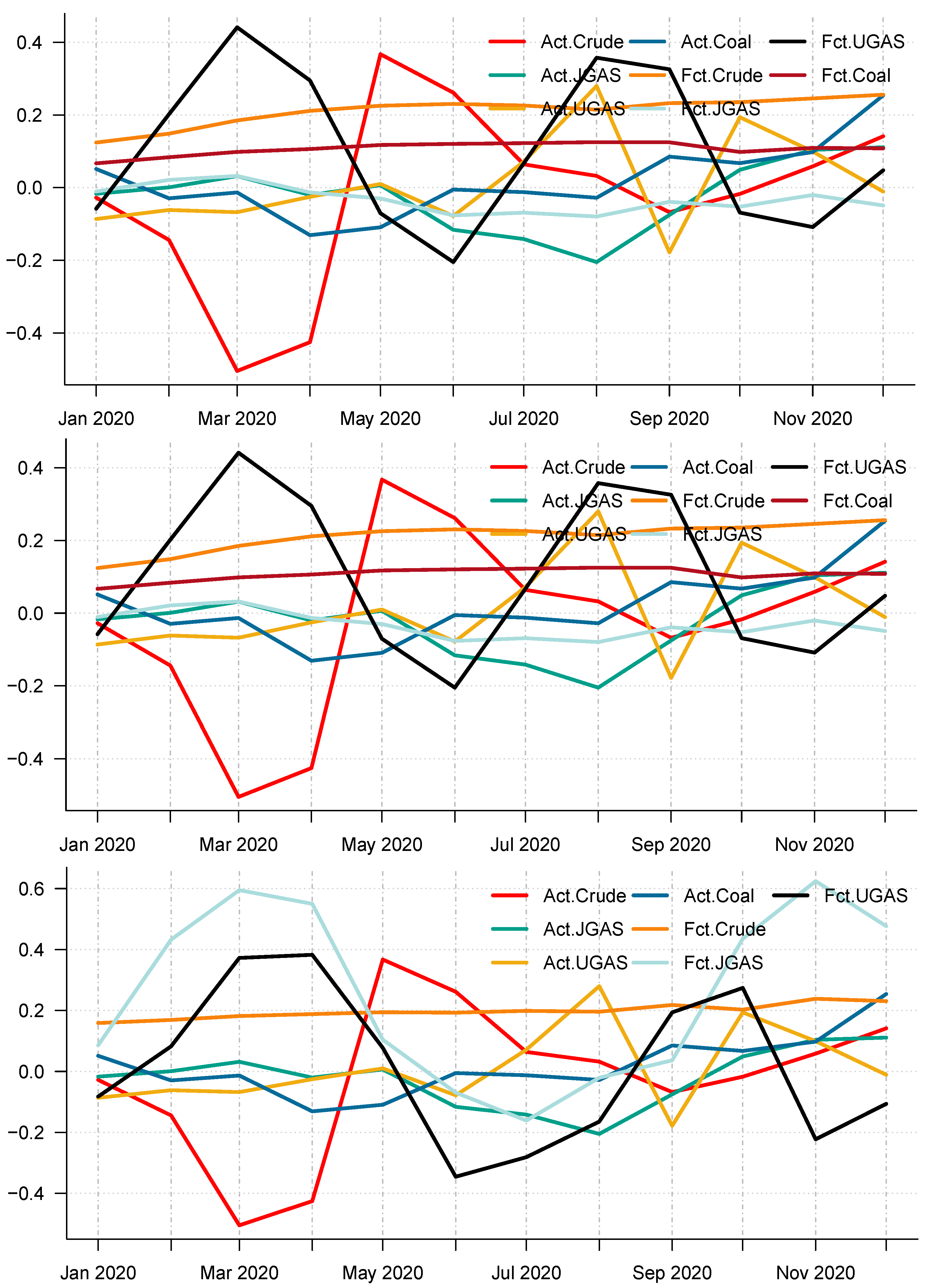 Forecasting 04 00030 g014