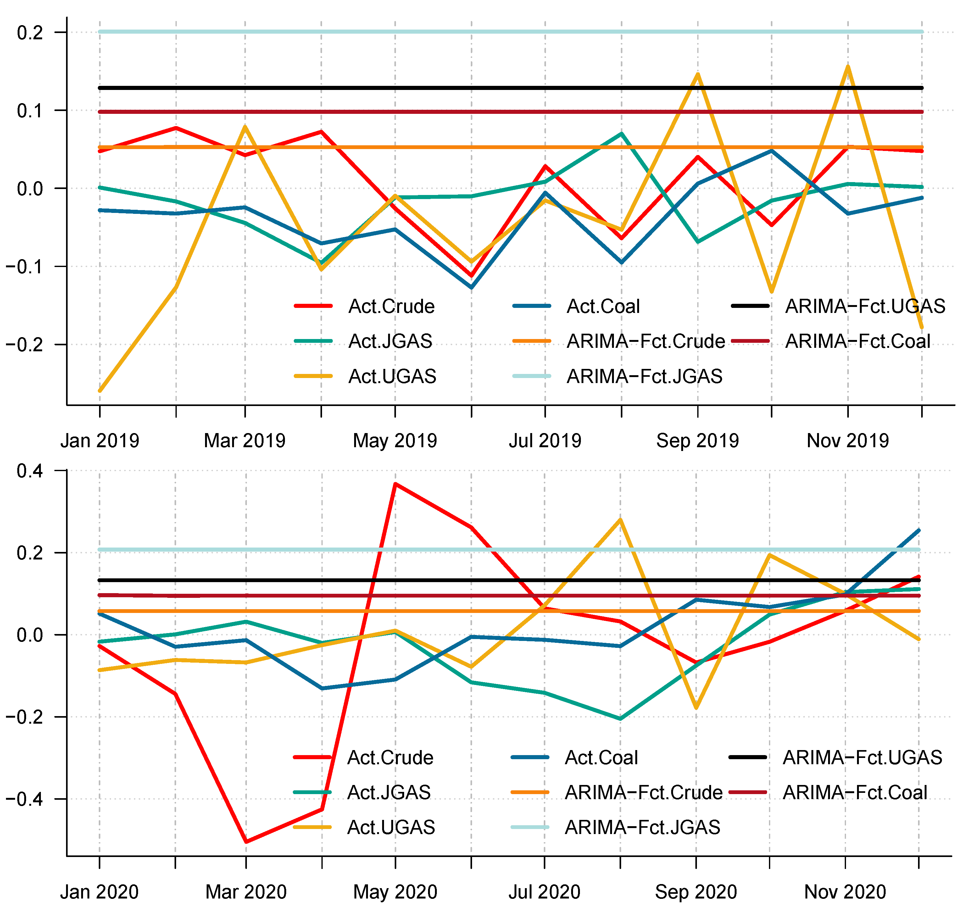 Forecasting 04 00030 g015