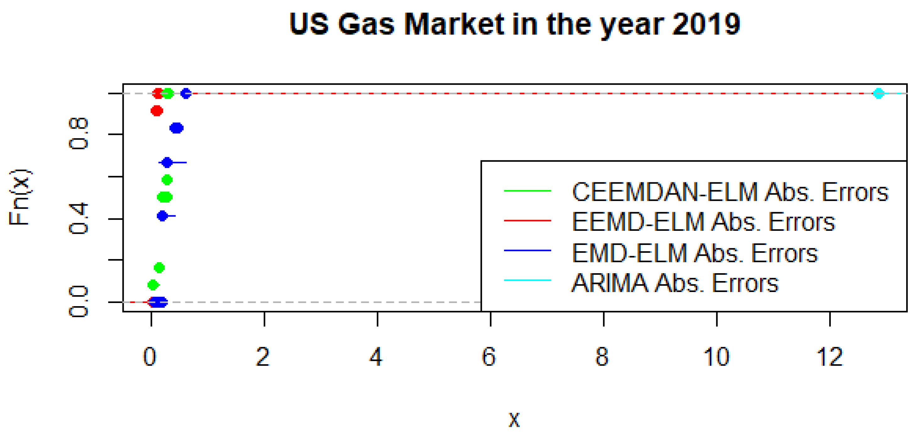 Forecasting 04 00030 g016