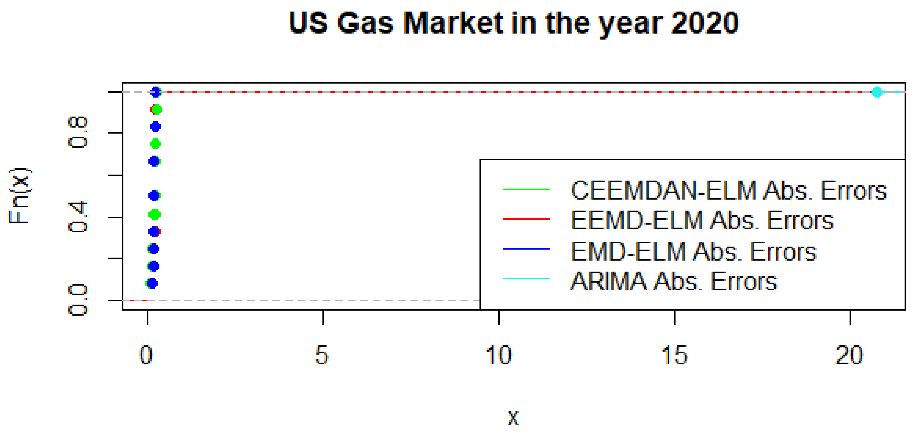 Forecasting 04 00030 g017