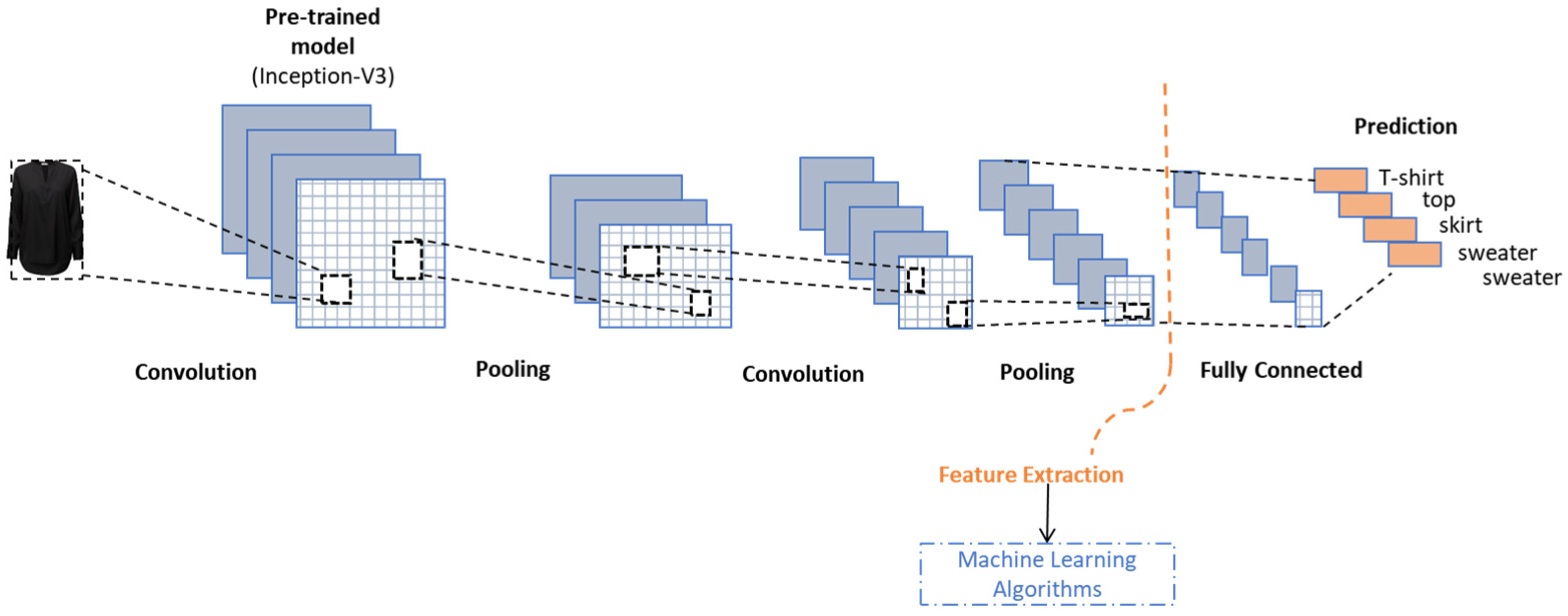 Forecasting 04 00031 g002