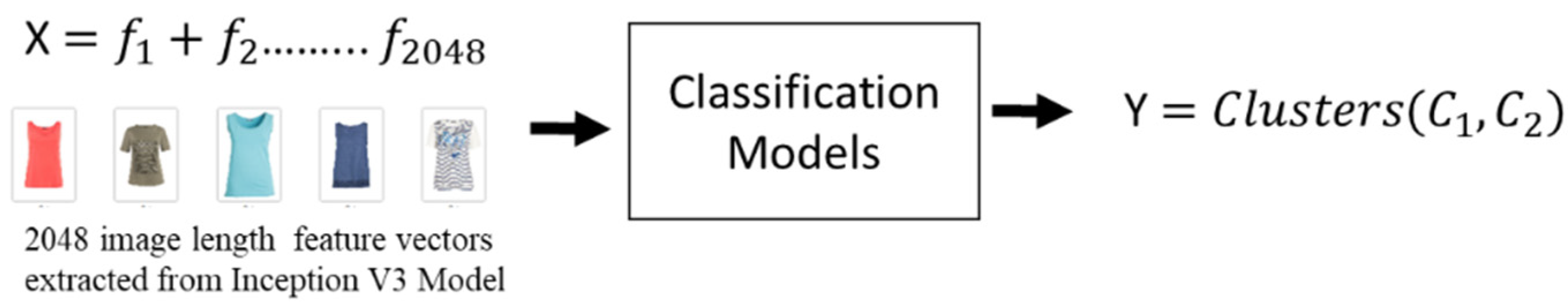 Forecasting 04 00031 g003