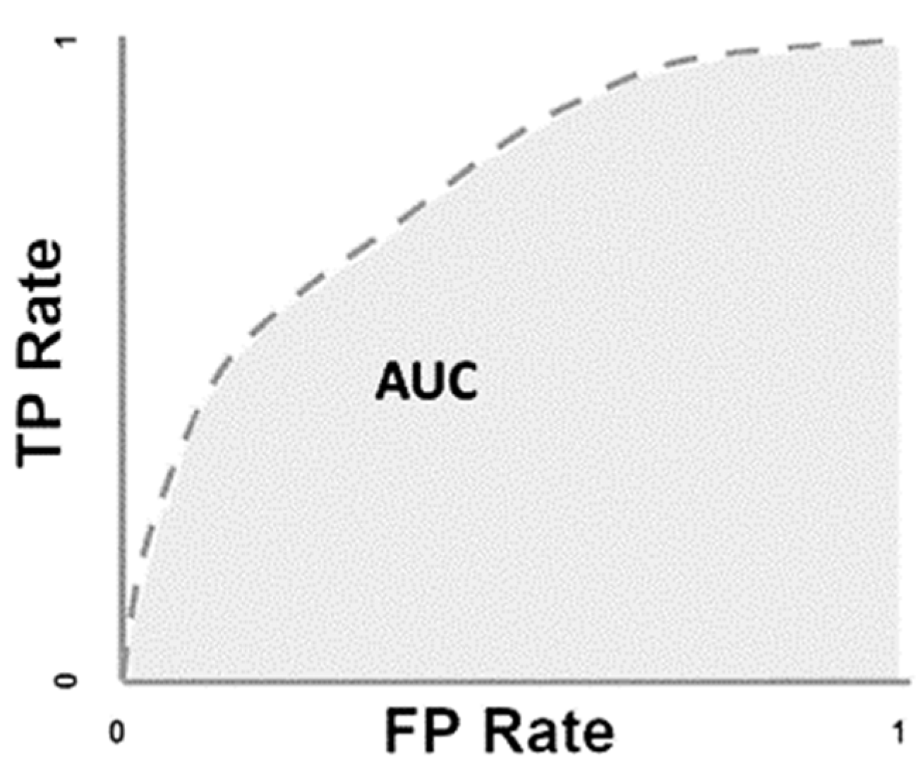 Forecasting 04 00031 g005