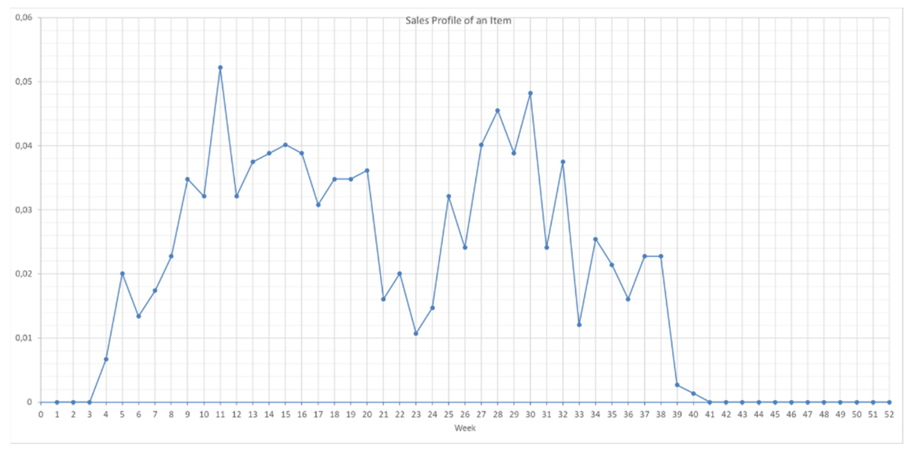 Forecasting 04 00031 g007